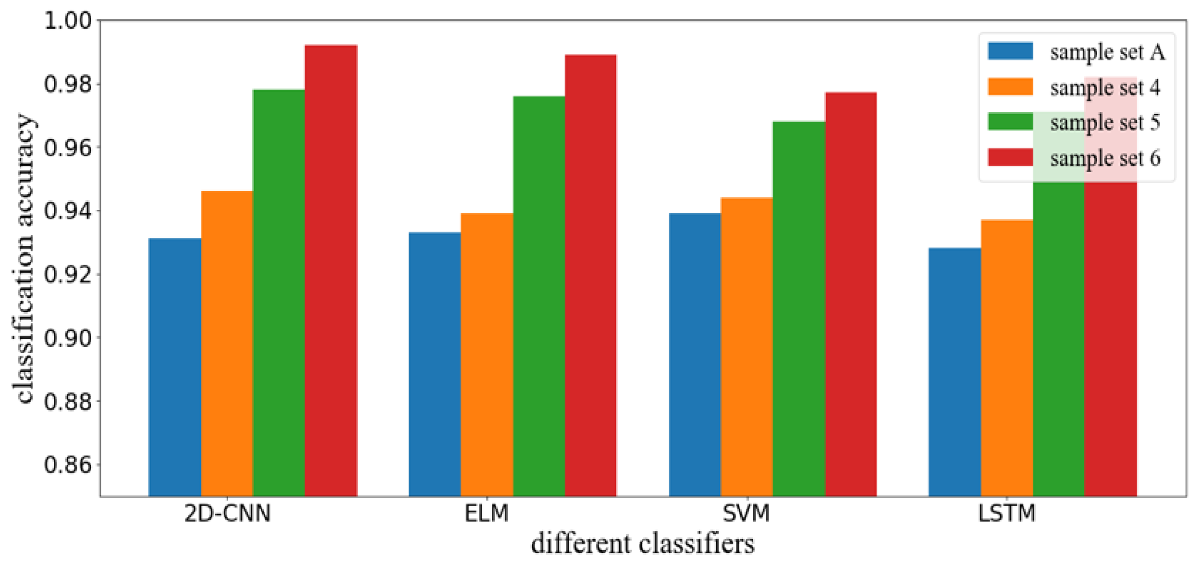 Sustainability 15 07836 g009