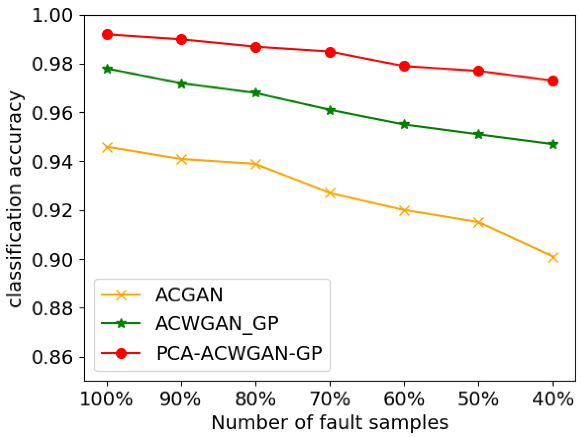 Sustainability 15 07836 g010