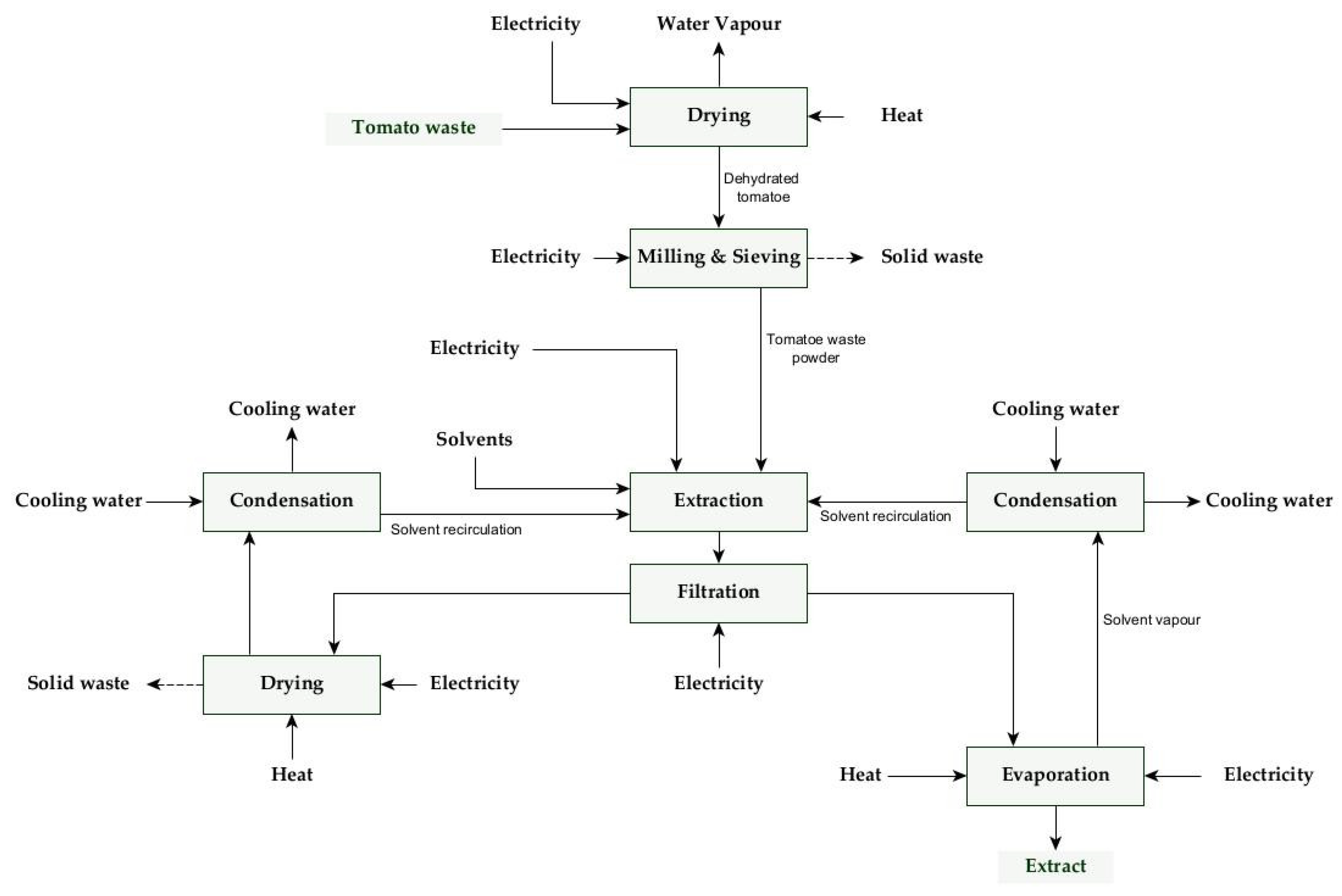 Sustainability 15 07838 g002