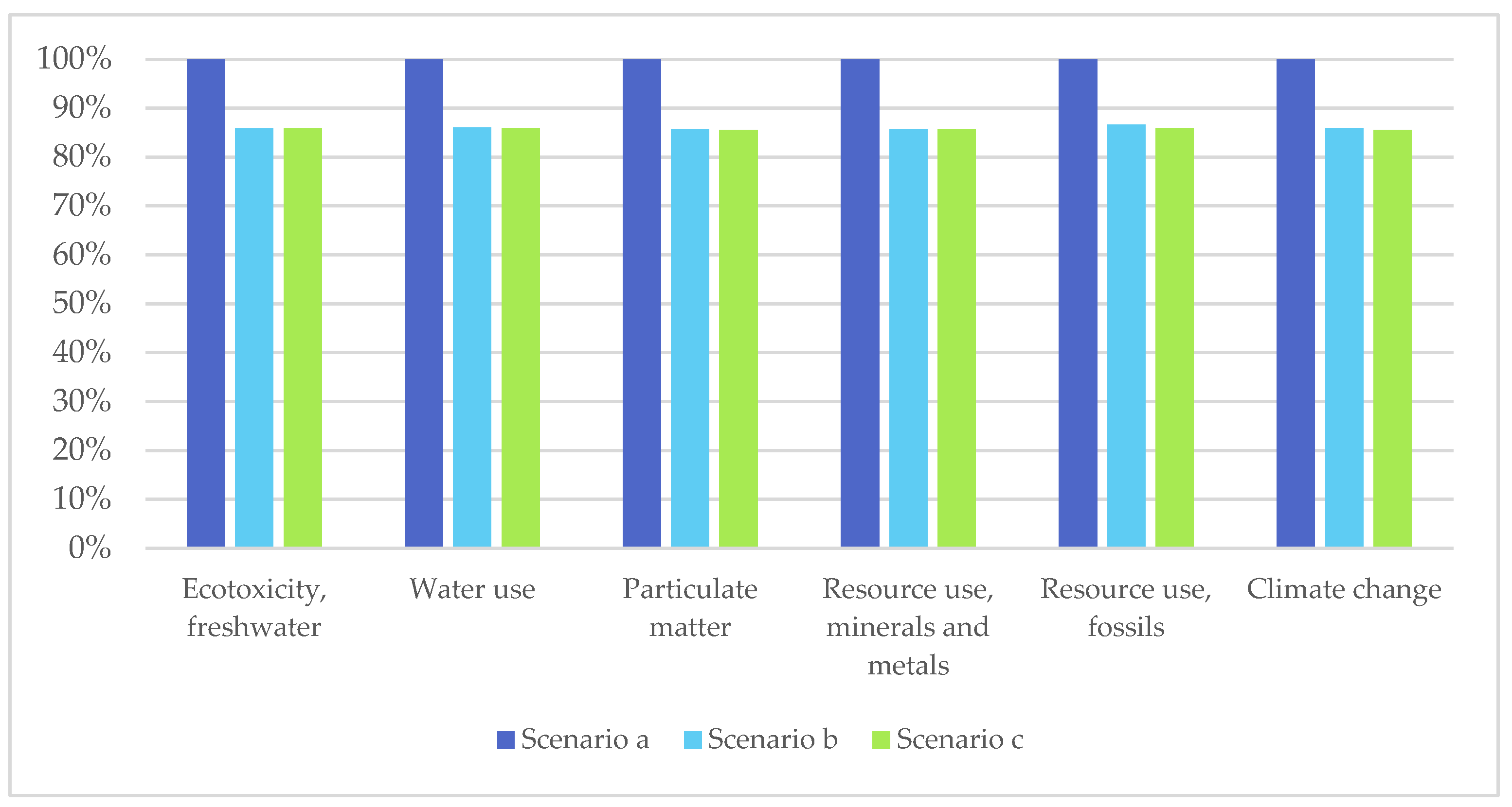 Sustainability 15 07838 g003