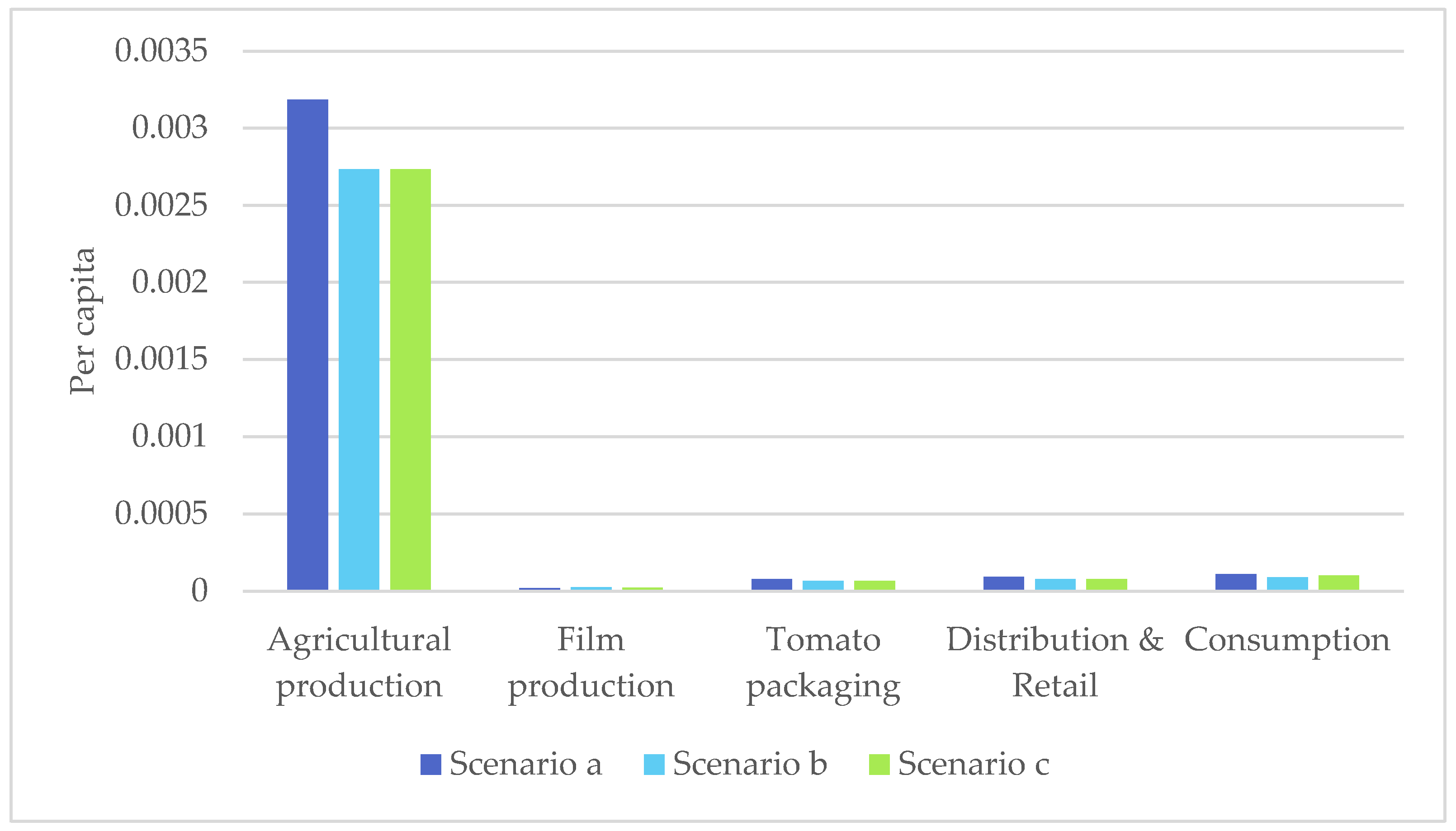 Sustainability 15 07838 g004