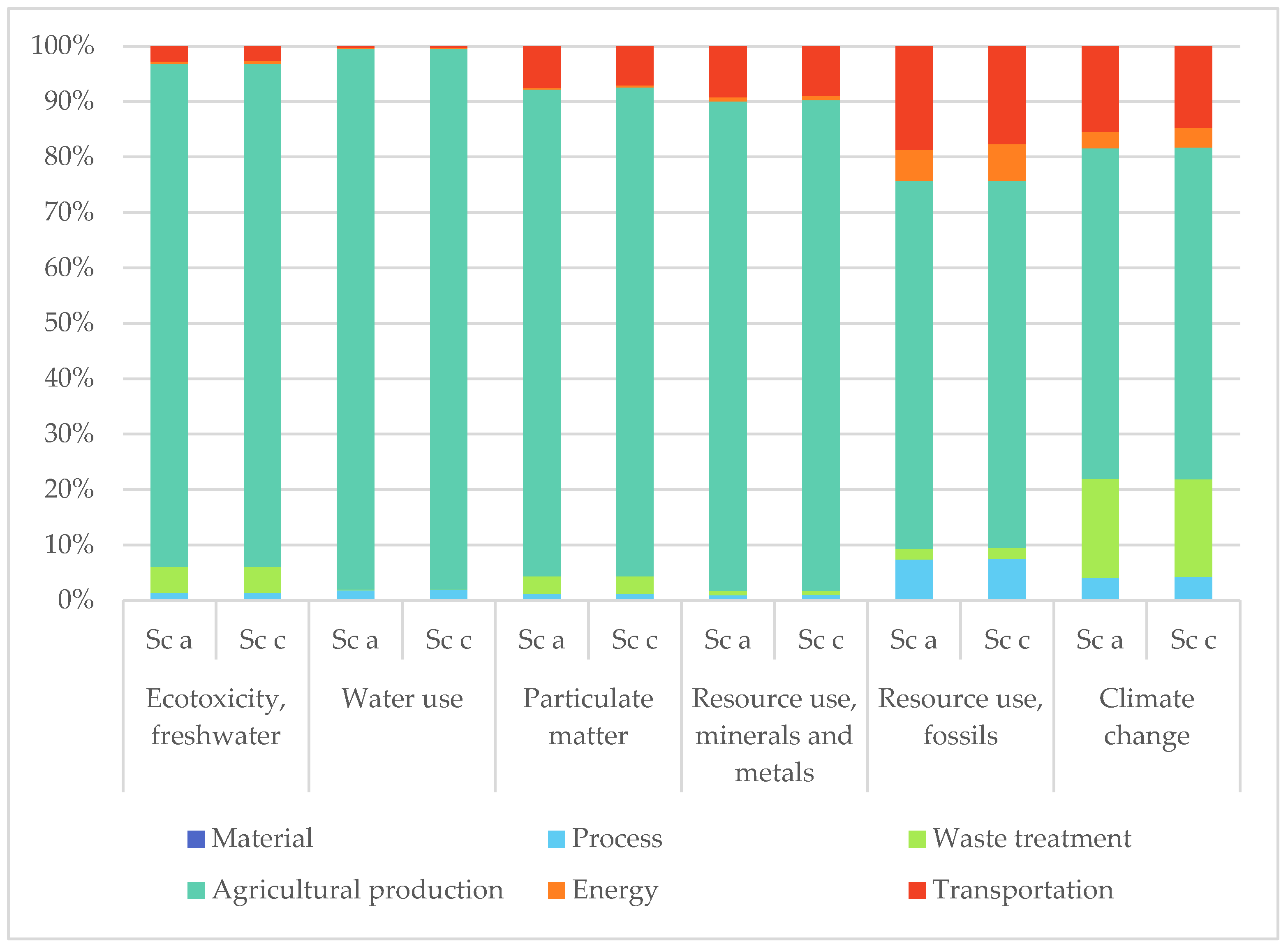 Sustainability 15 07838 g005