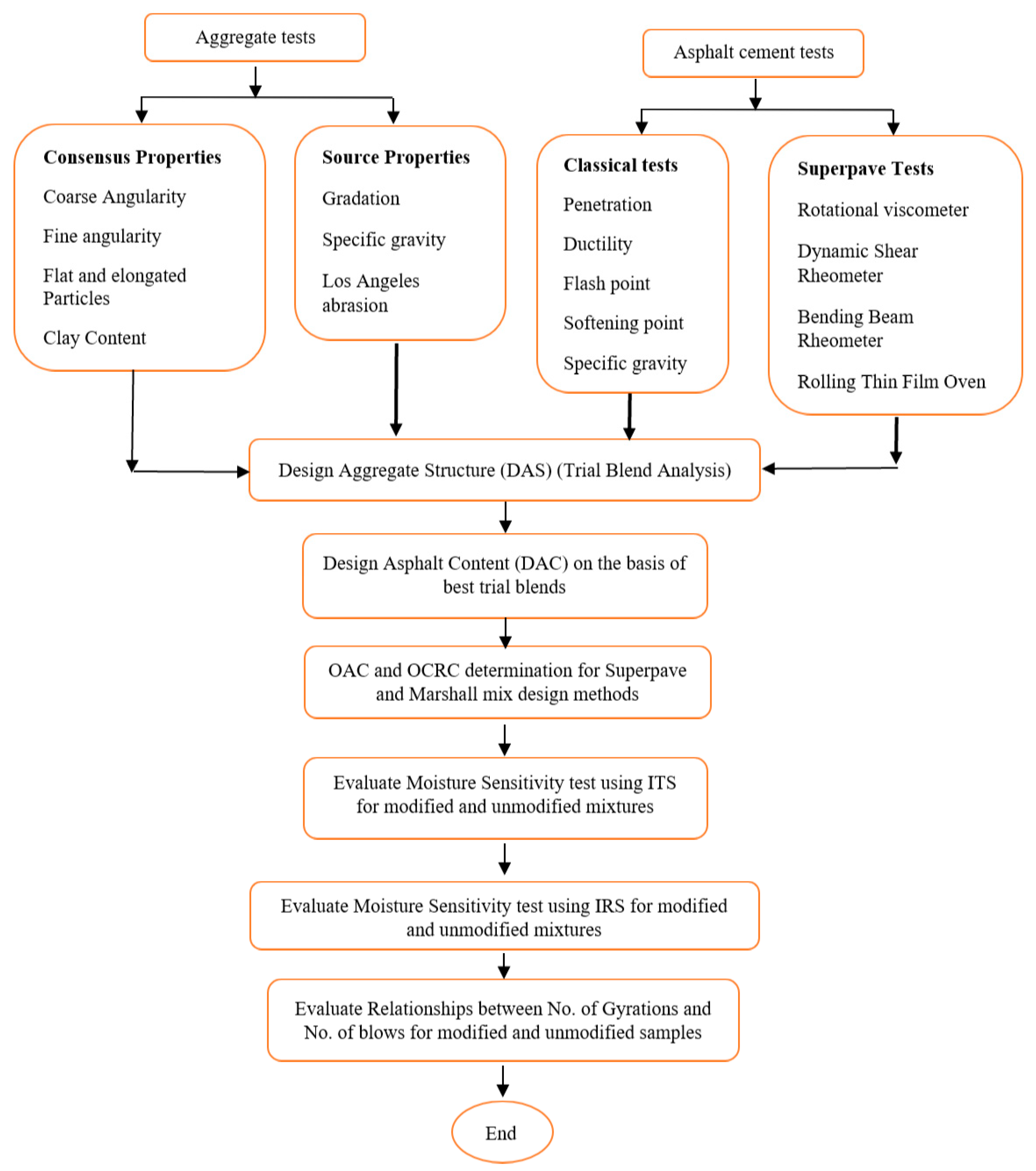 Sustainability 15 07839 g001