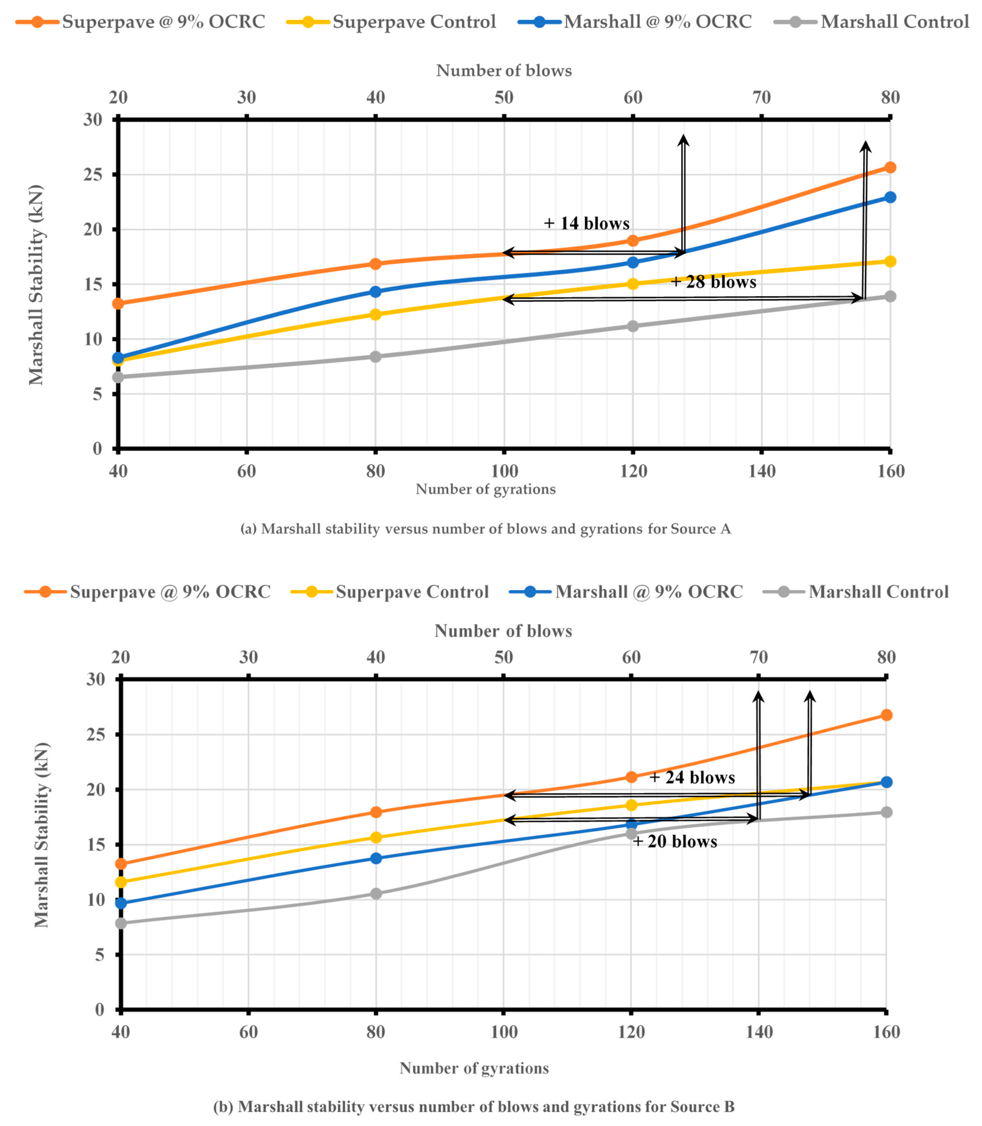 Sustainability 15 07839 g004a