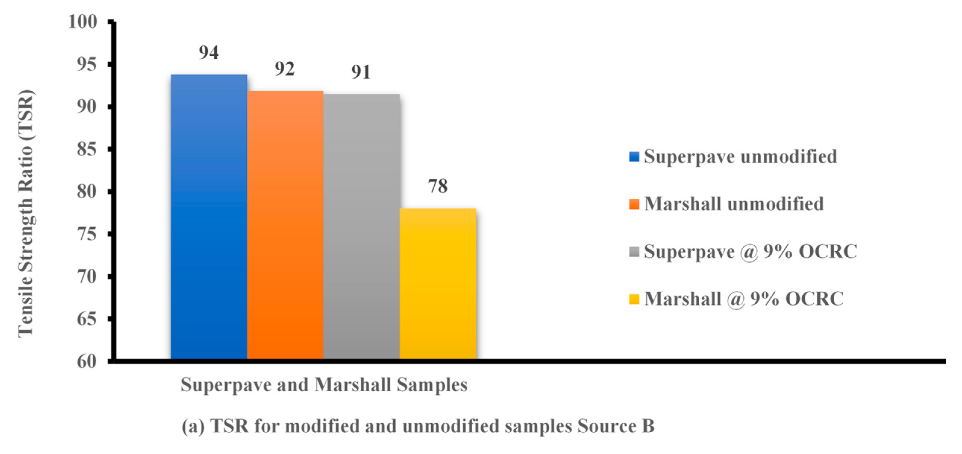 Sustainability 15 07839 g007a