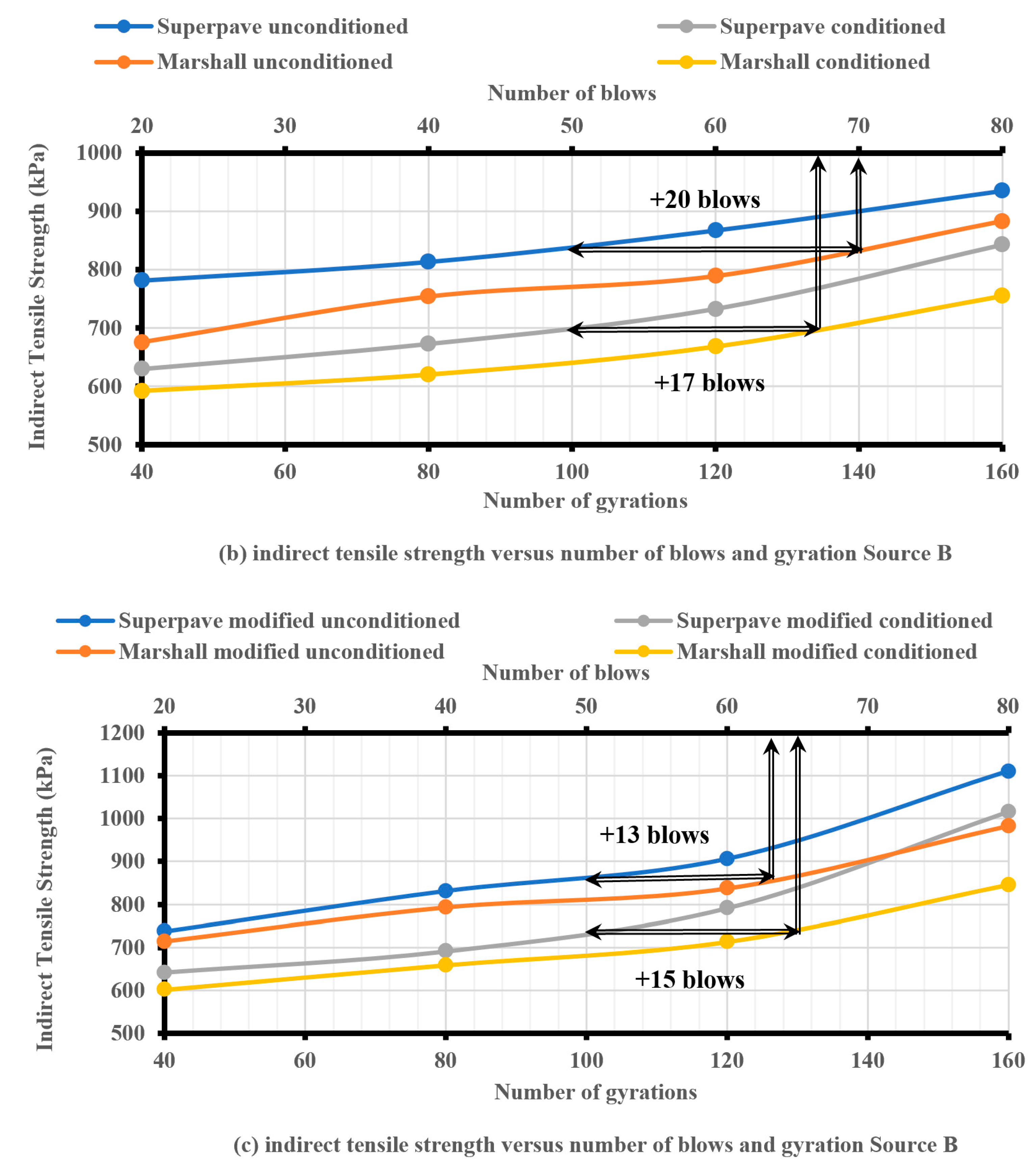 Sustainability 15 07839 g007b