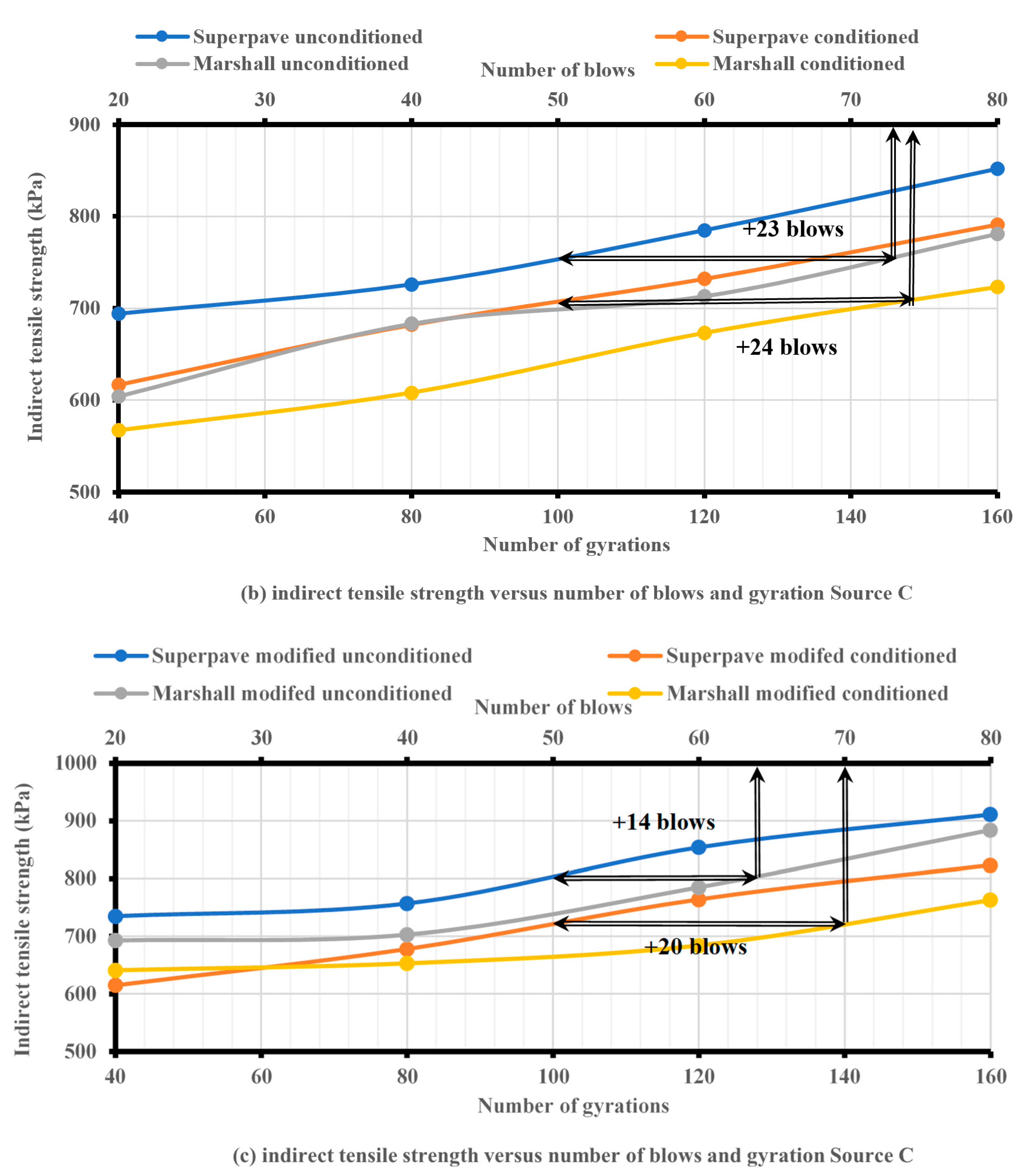 Sustainability 15 07839 g008b