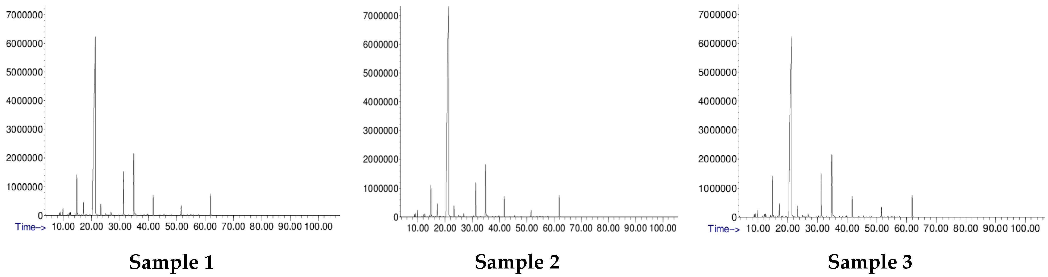 Sustainability 15 07842 g005
