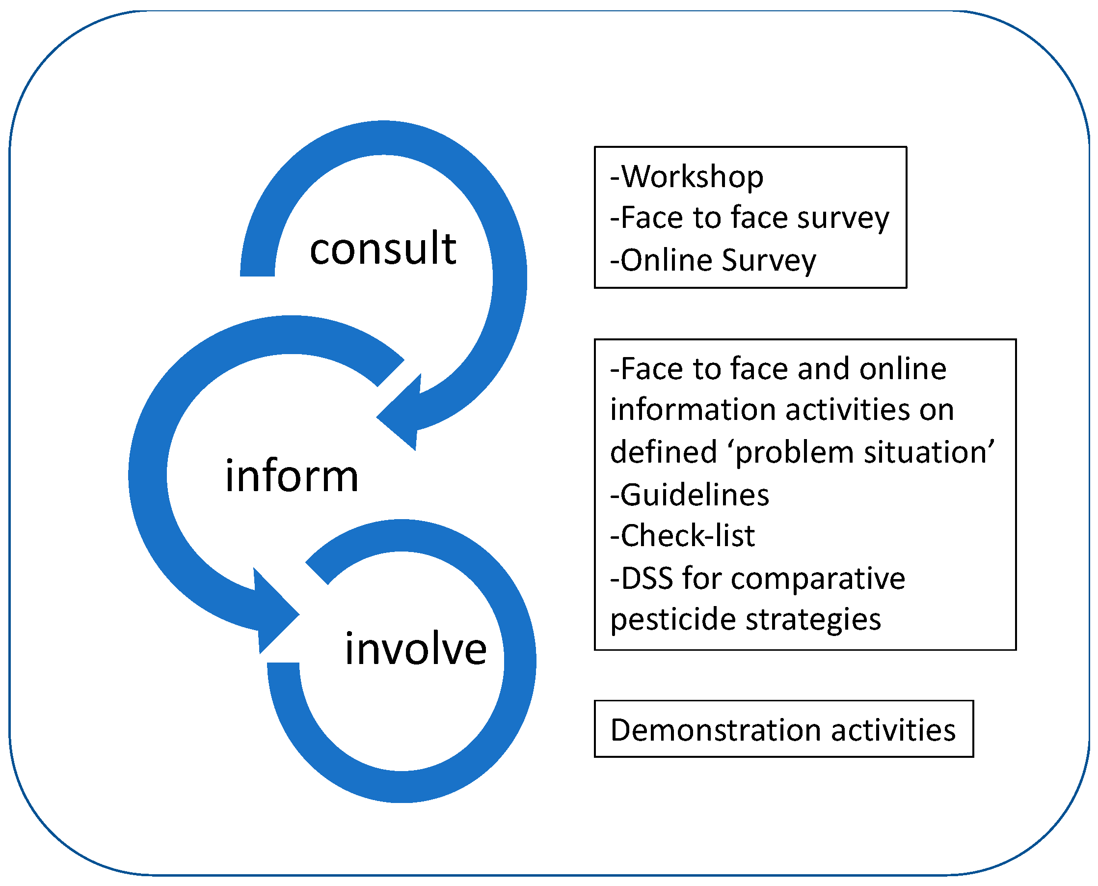 Sustainability 15 07843 g002