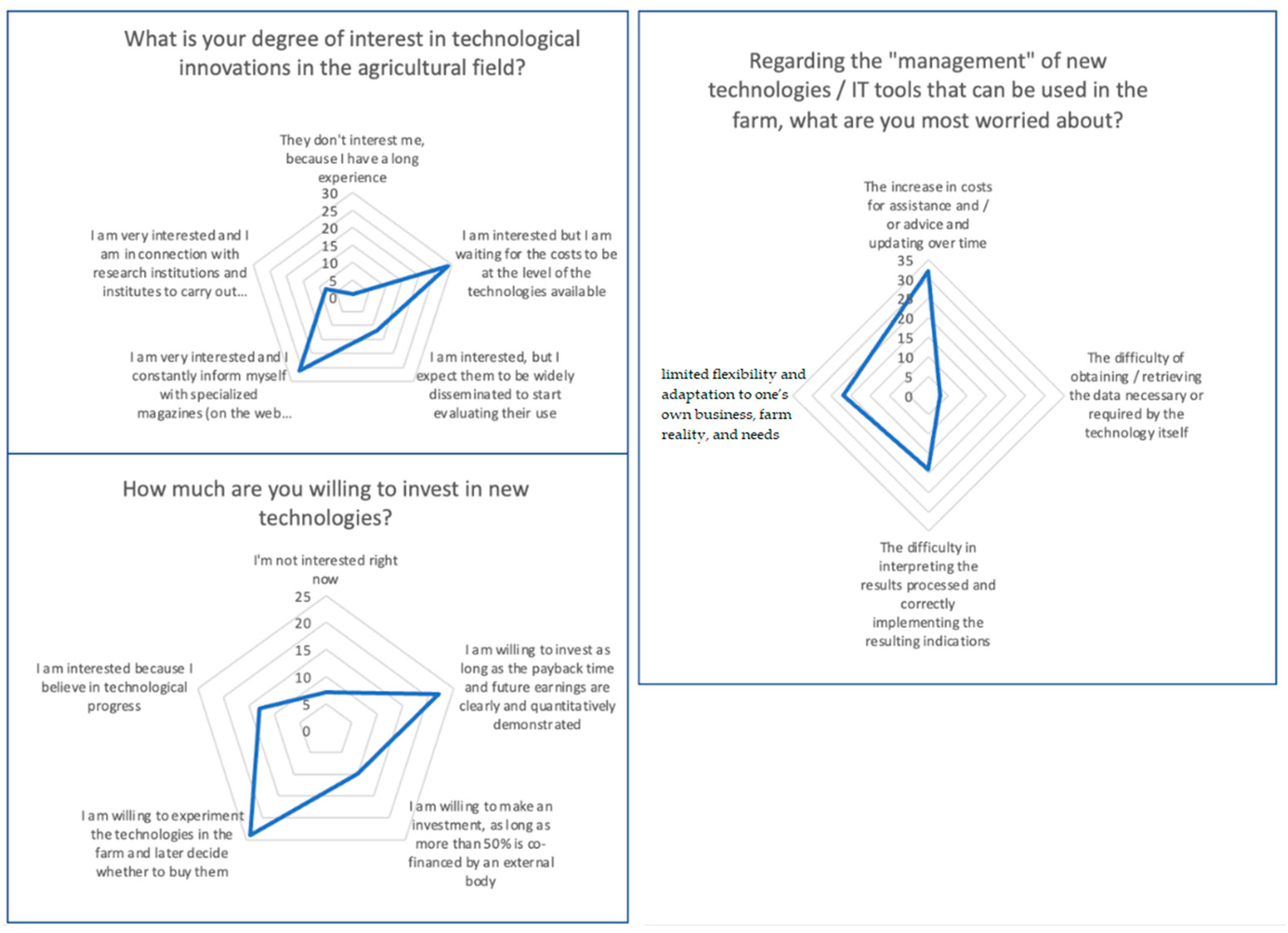 Sustainability 15 07843 g003