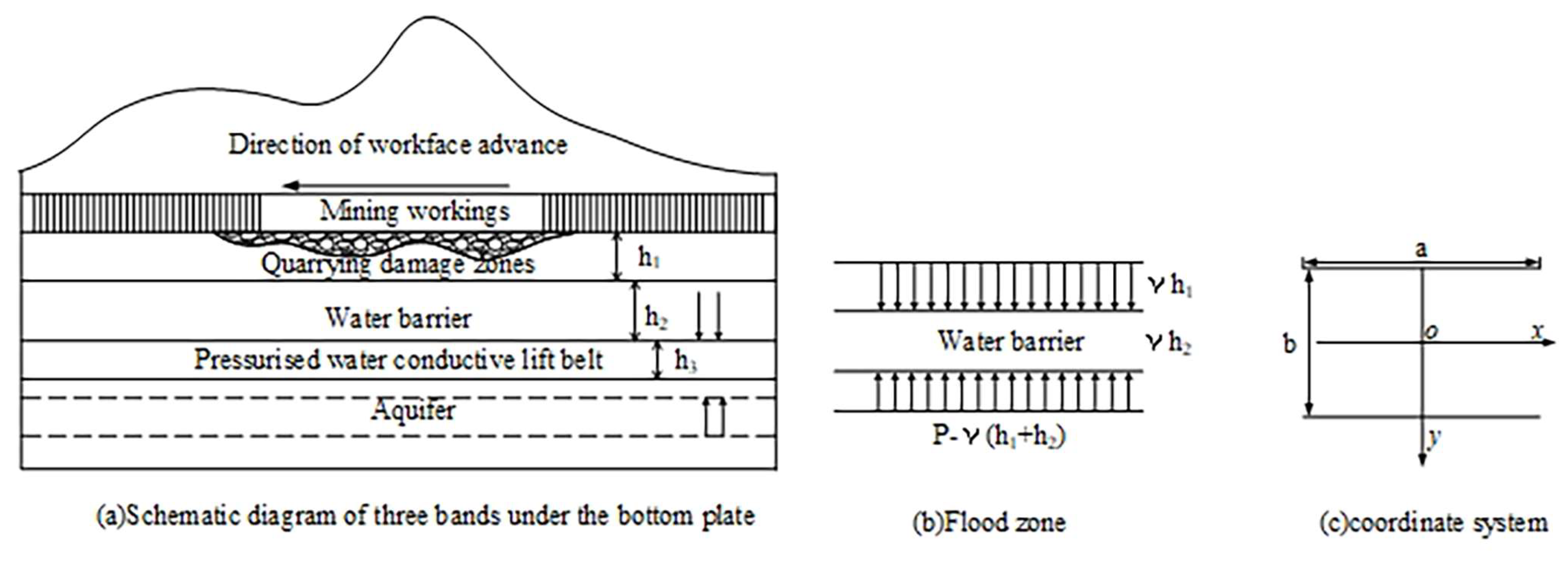 Sustainability 15 07844 g001