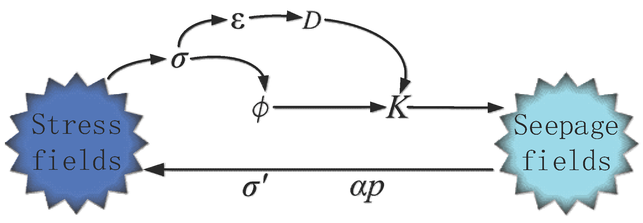 Sustainability 15 07844 g002