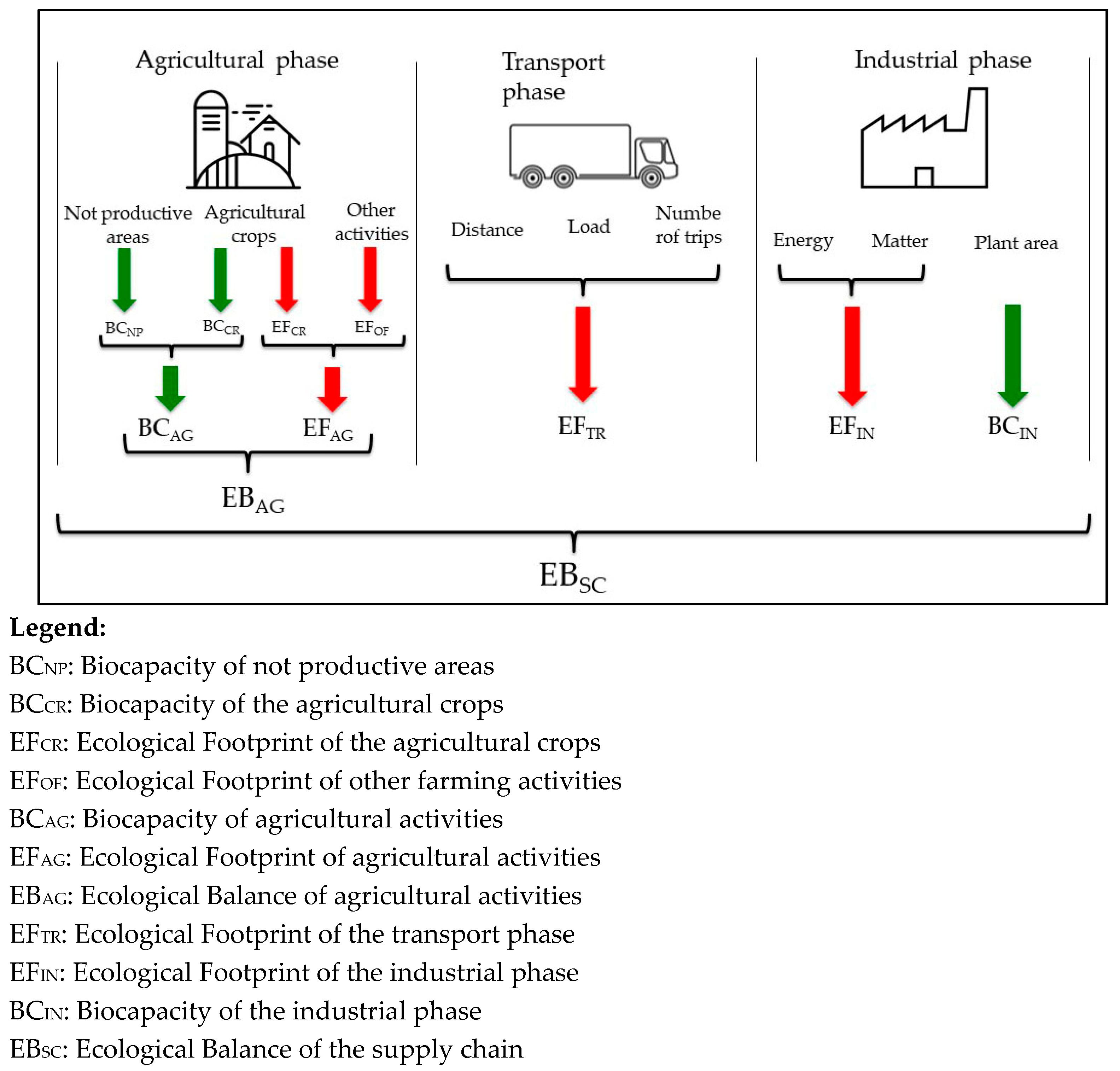 Sustainability 15 07846 g002