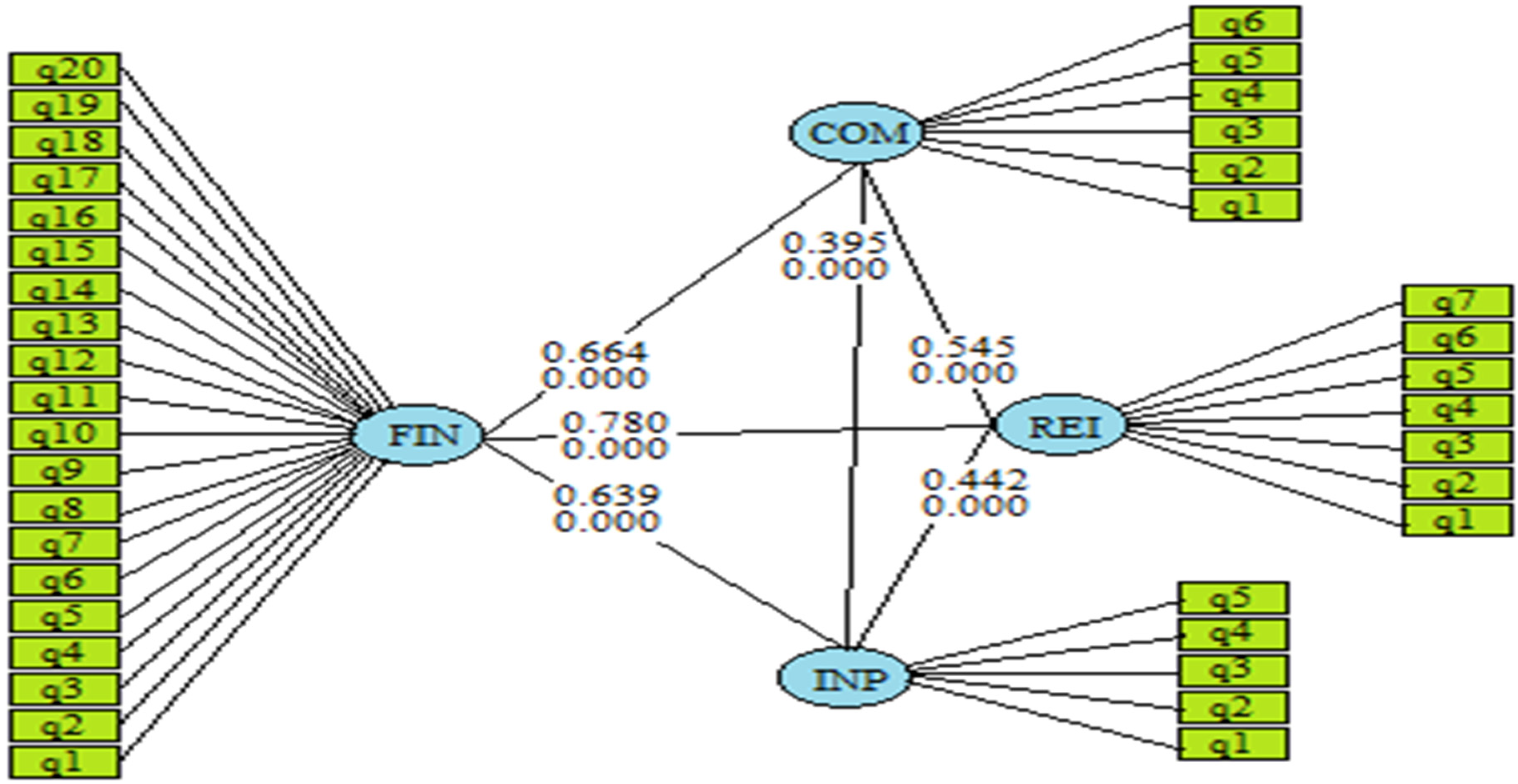 Sustainability 15 07847 g003