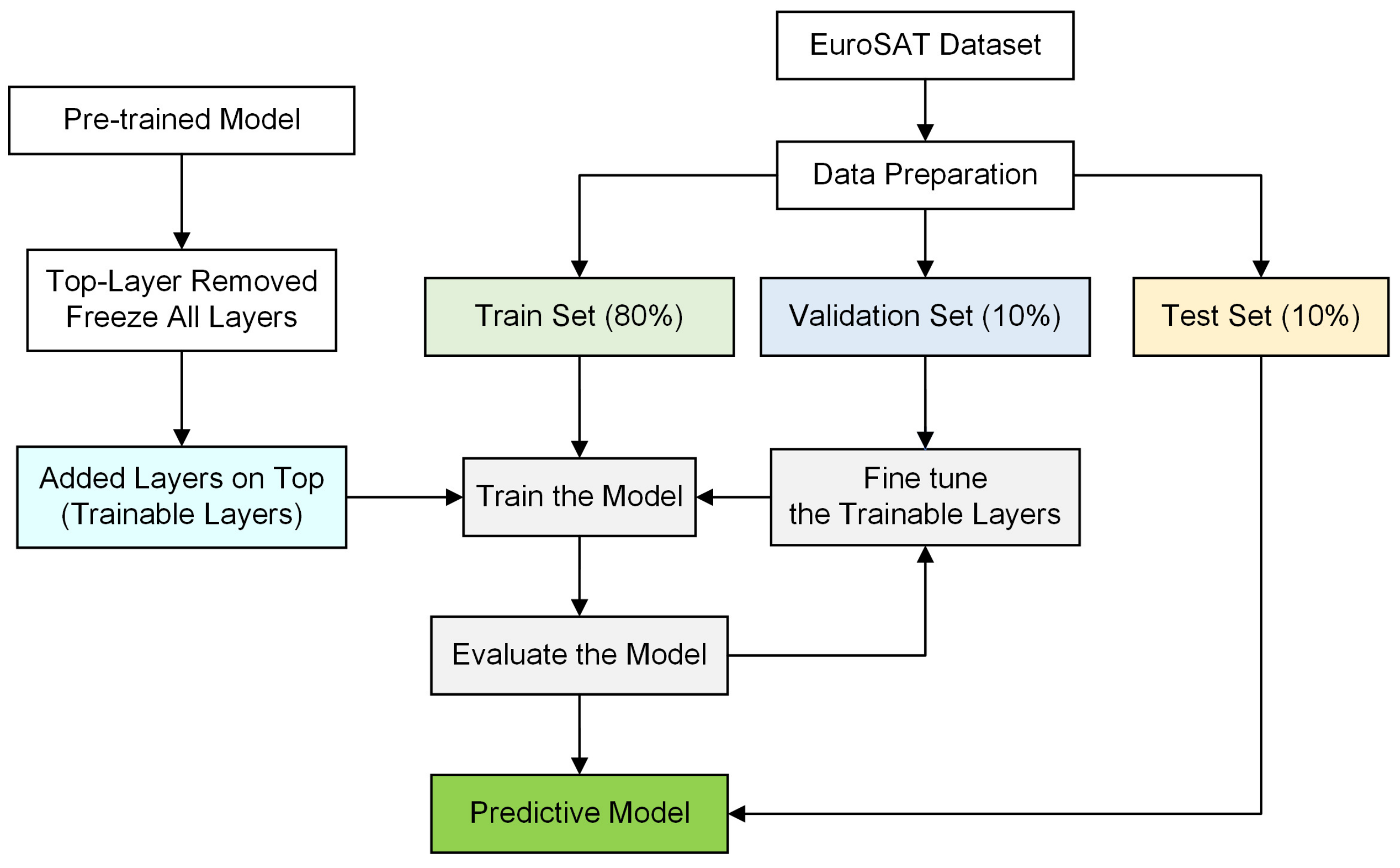 Sustainability 15 07854 g002