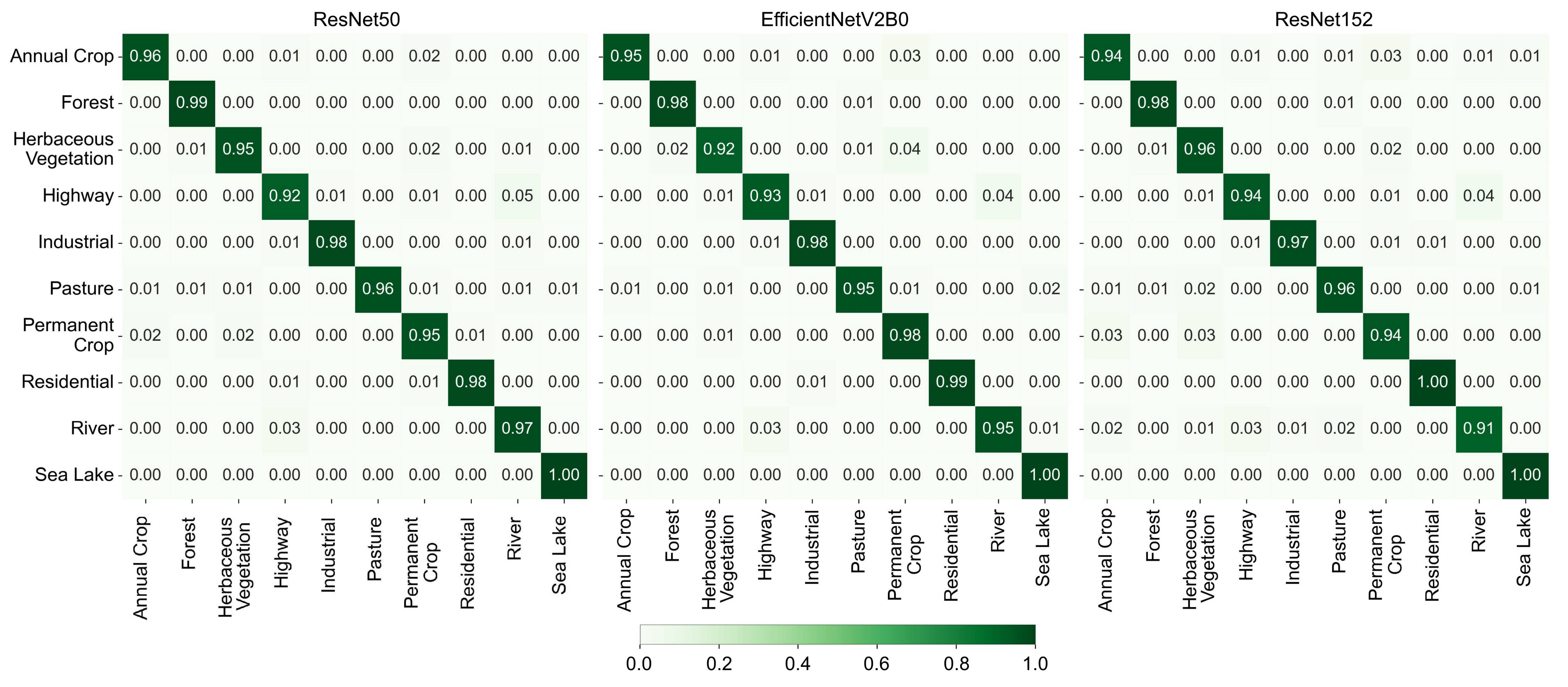 Sustainability 15 07854 g004