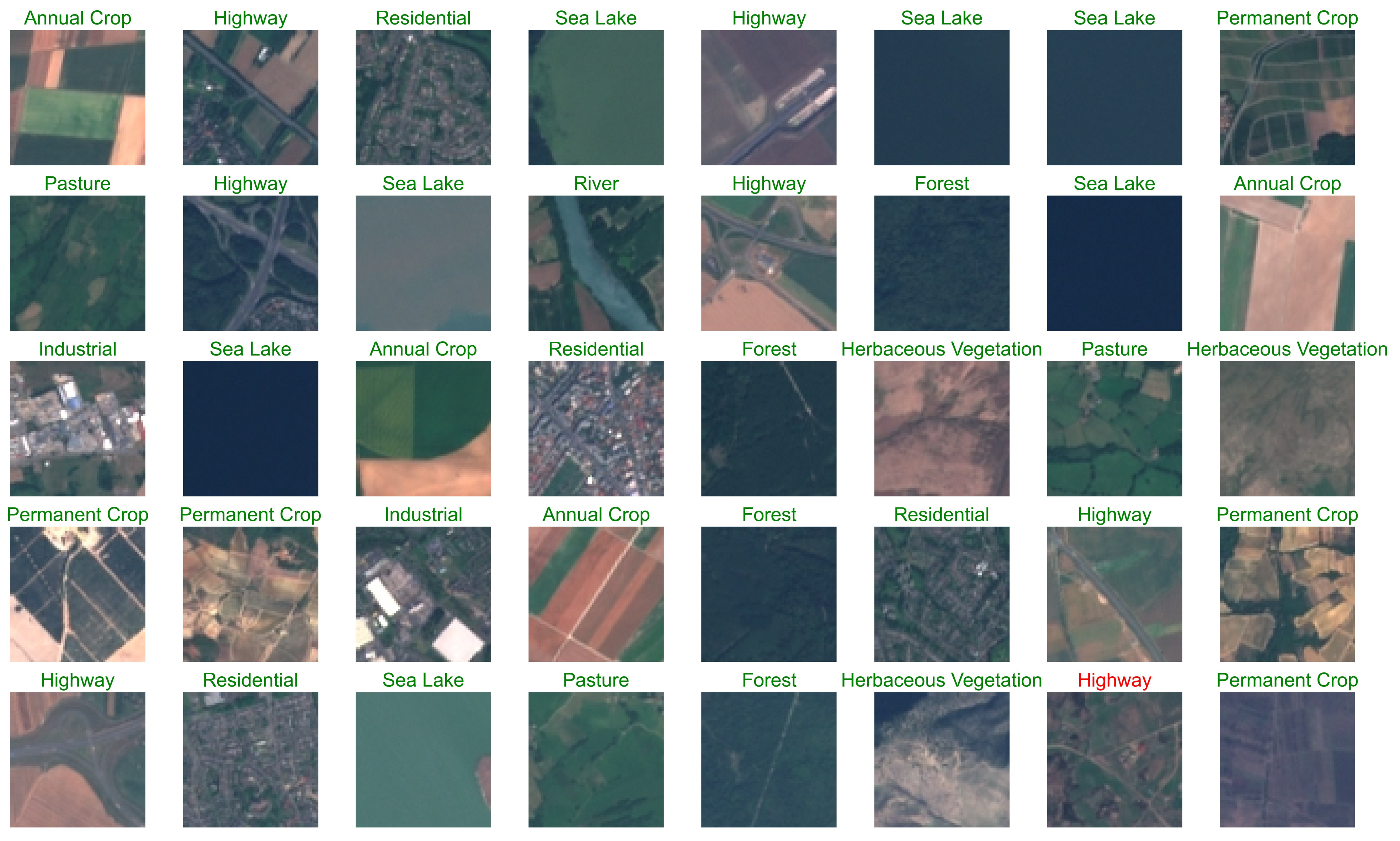 Sustainability 15 07854 g005