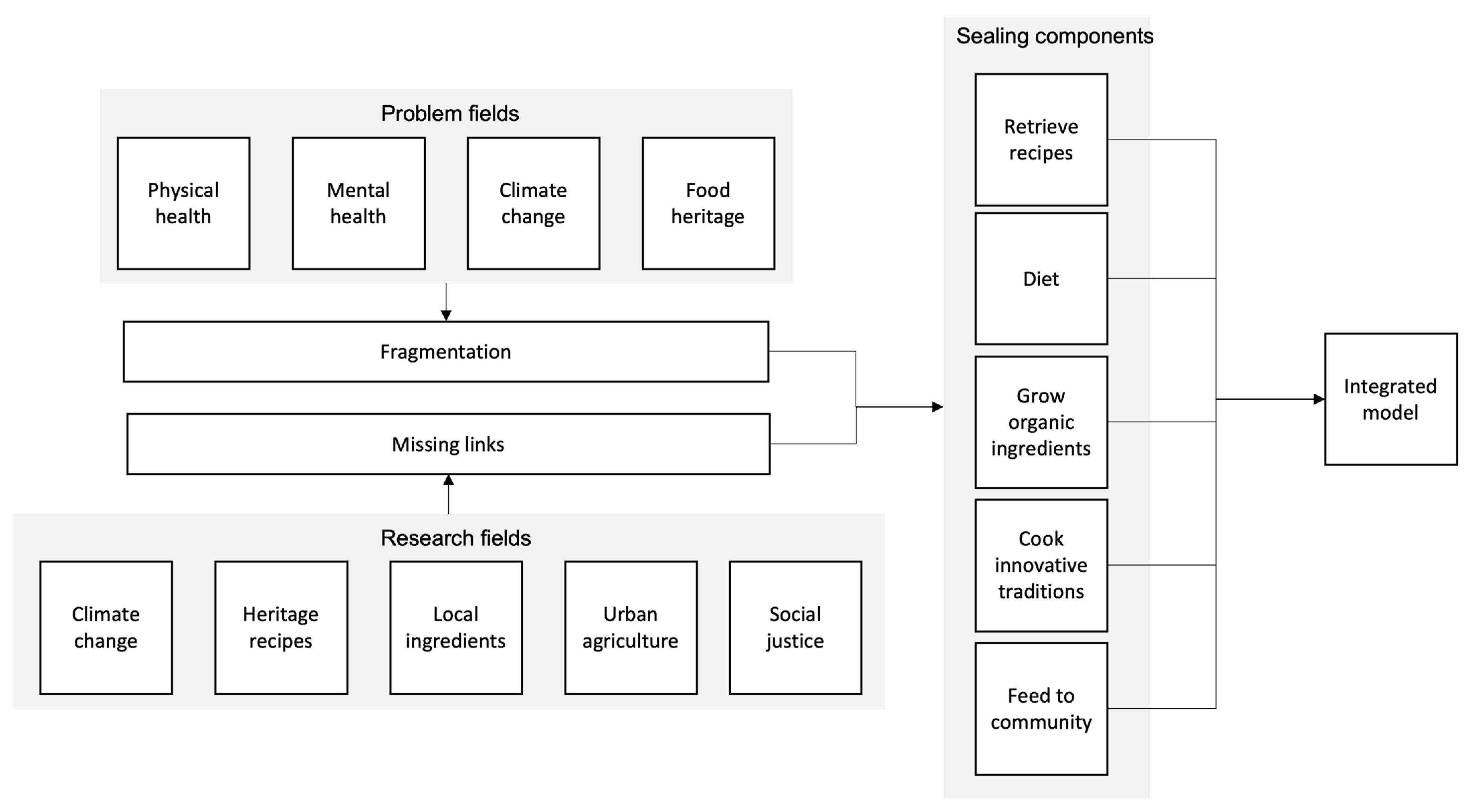 Sustainability 15 07858 g003