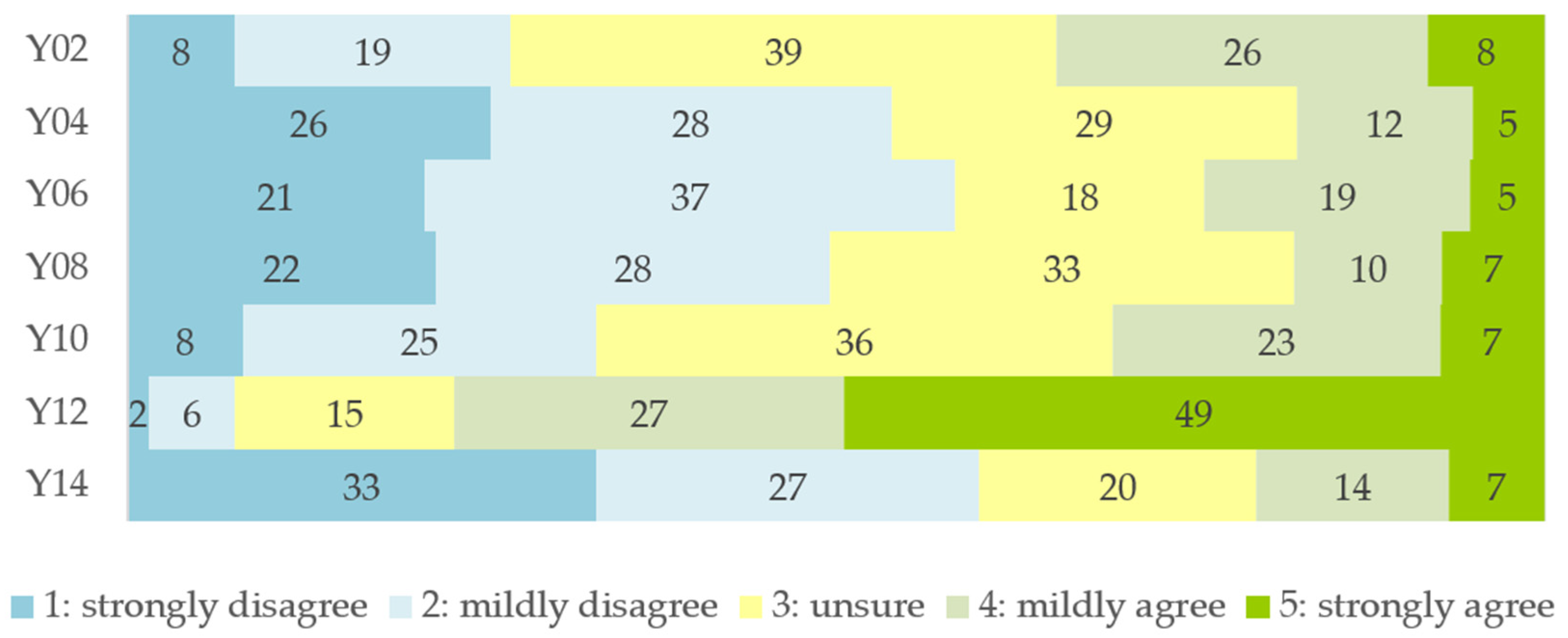 Sustainability 15 07866 g002