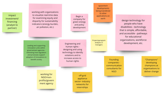 Sustainability 15 07869 g0a2