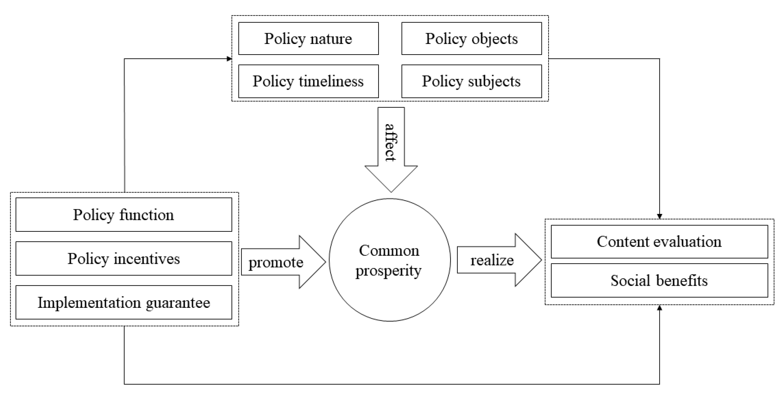 Sustainability 15 07870 g001 Sustainability 15 07870 g001