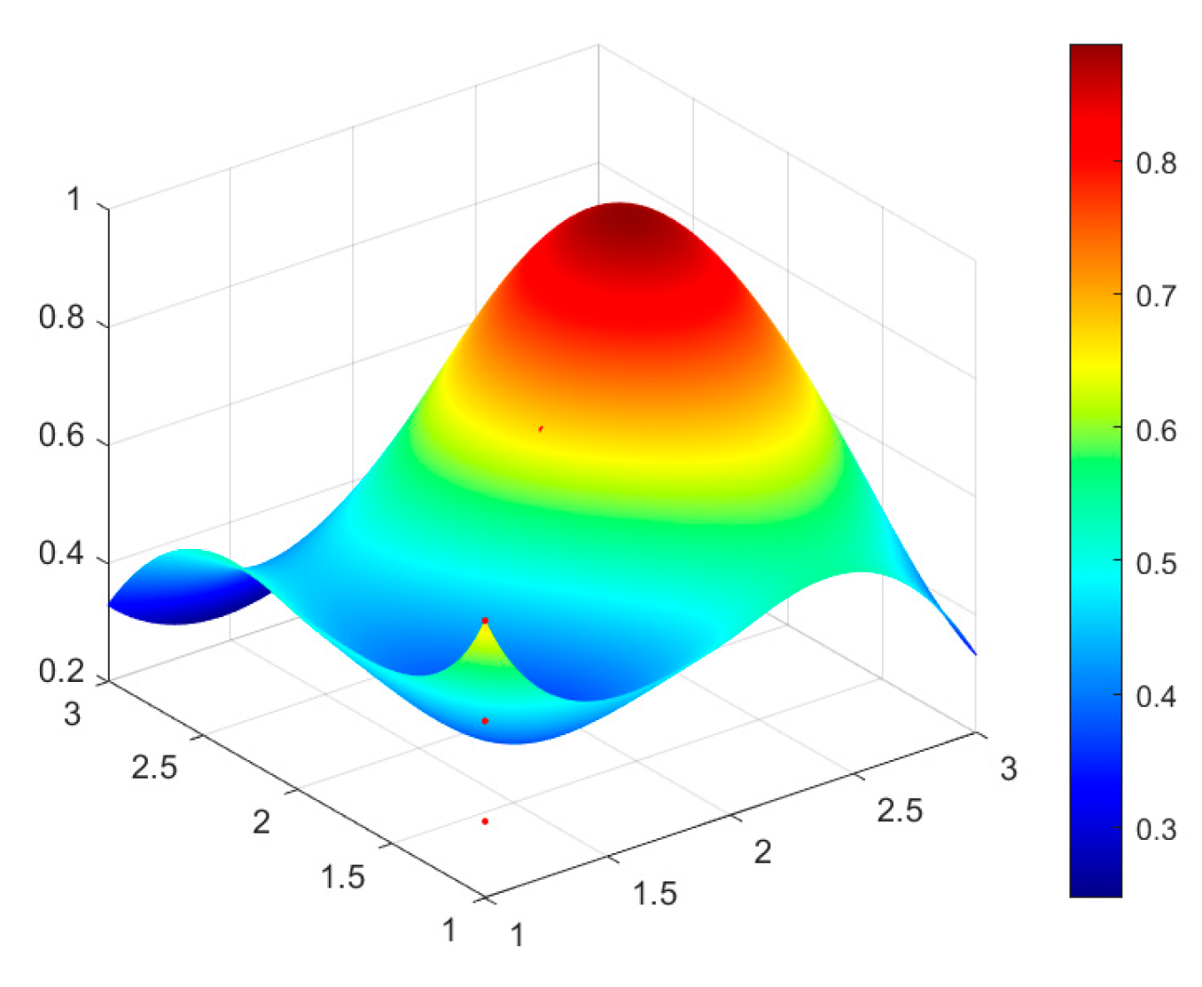 Sustainability 15 07870 g004 Sustainability 15 07870 g004