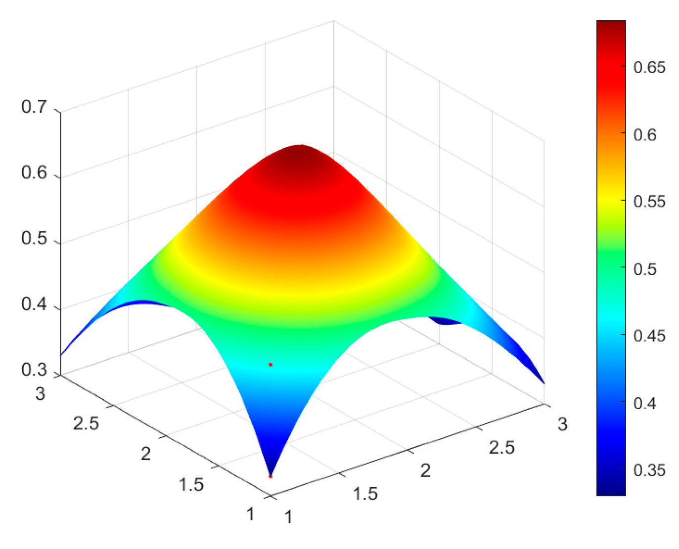 Sustainability 15 07870 g005 Sustainability 15 07870 g005