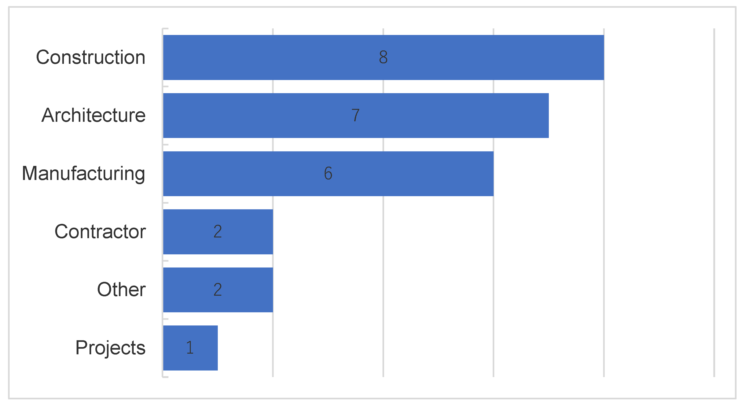 Sustainability 15 07871 g001 Sustainability 15 07871 g001