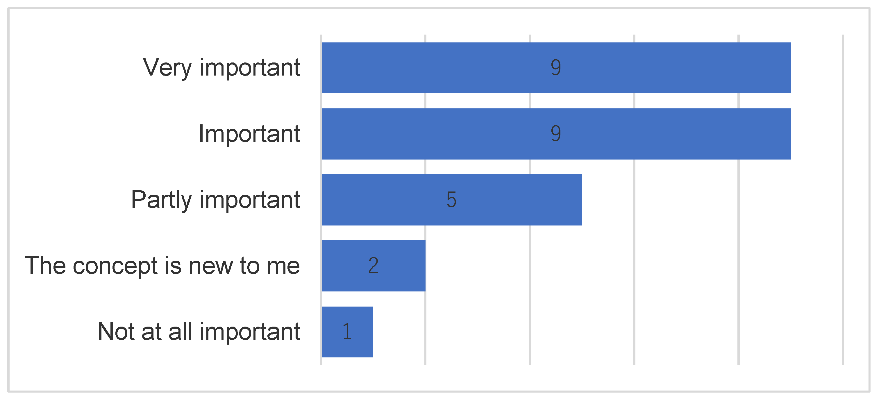 Sustainability 15 07871 g003 Sustainability 15 07871 g003