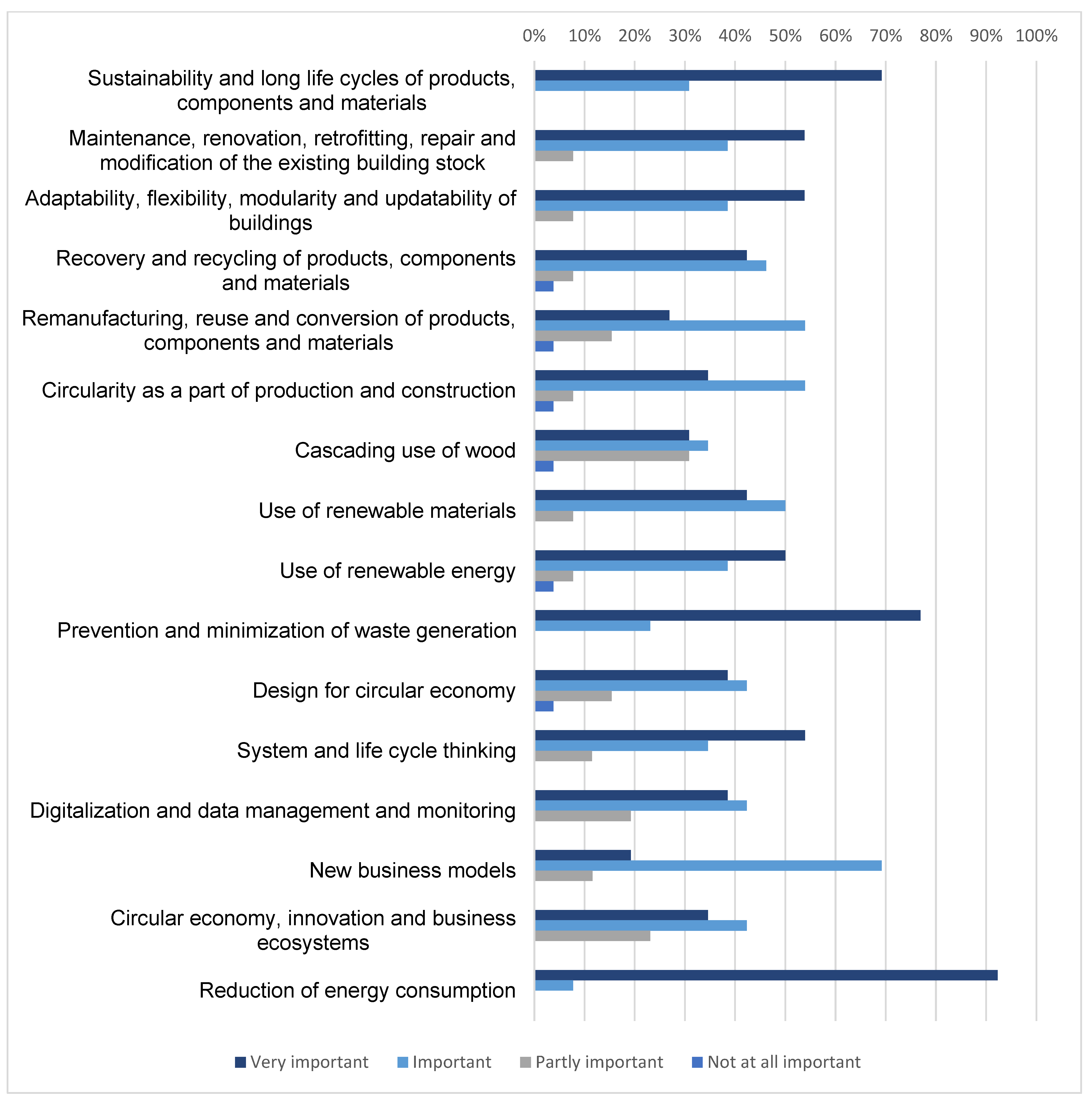 Sustainability 15 07871 g005 Sustainability 15 07871 g005
