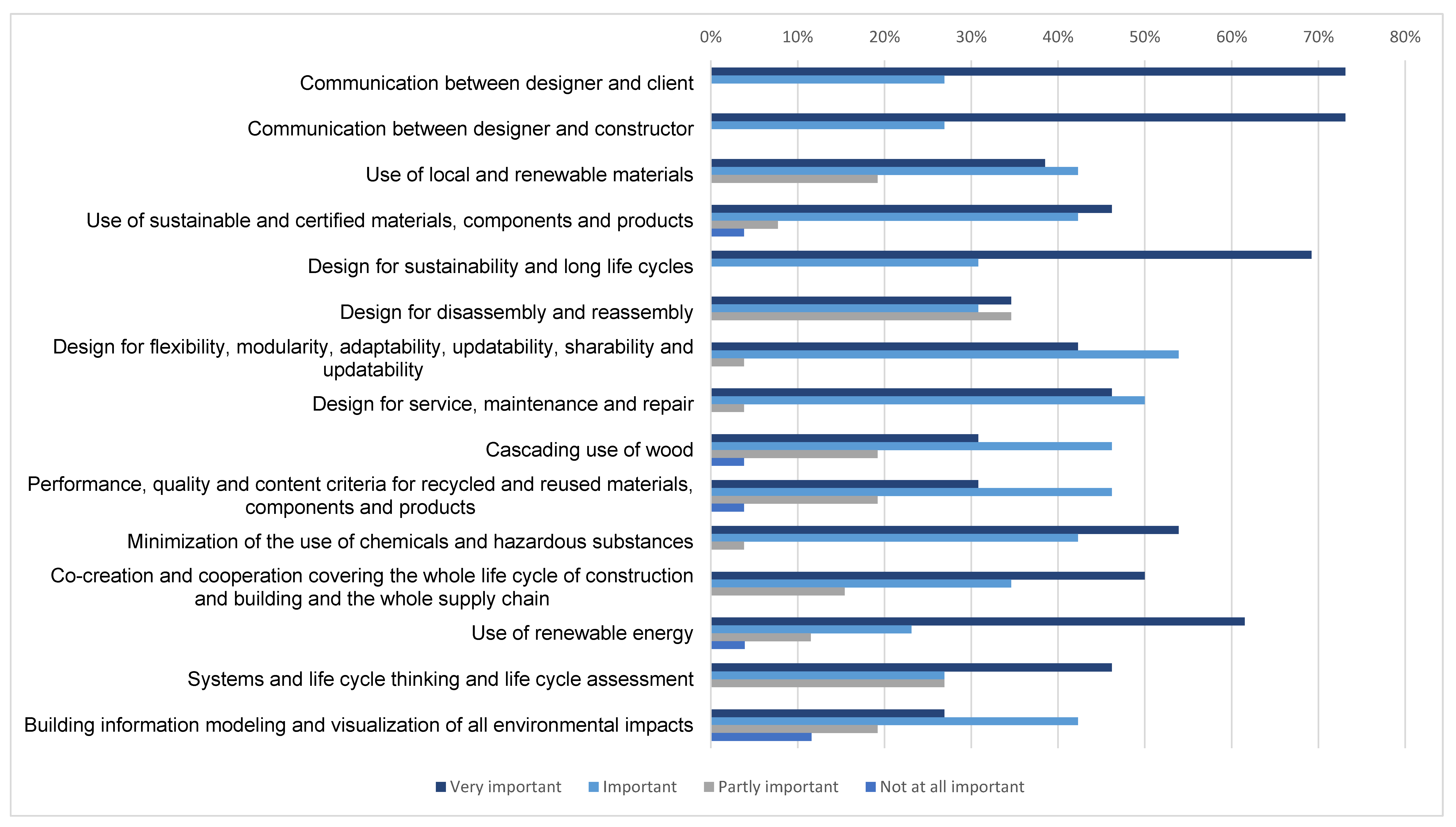 Sustainability 15 07871 g006 Sustainability 15 07871 g006