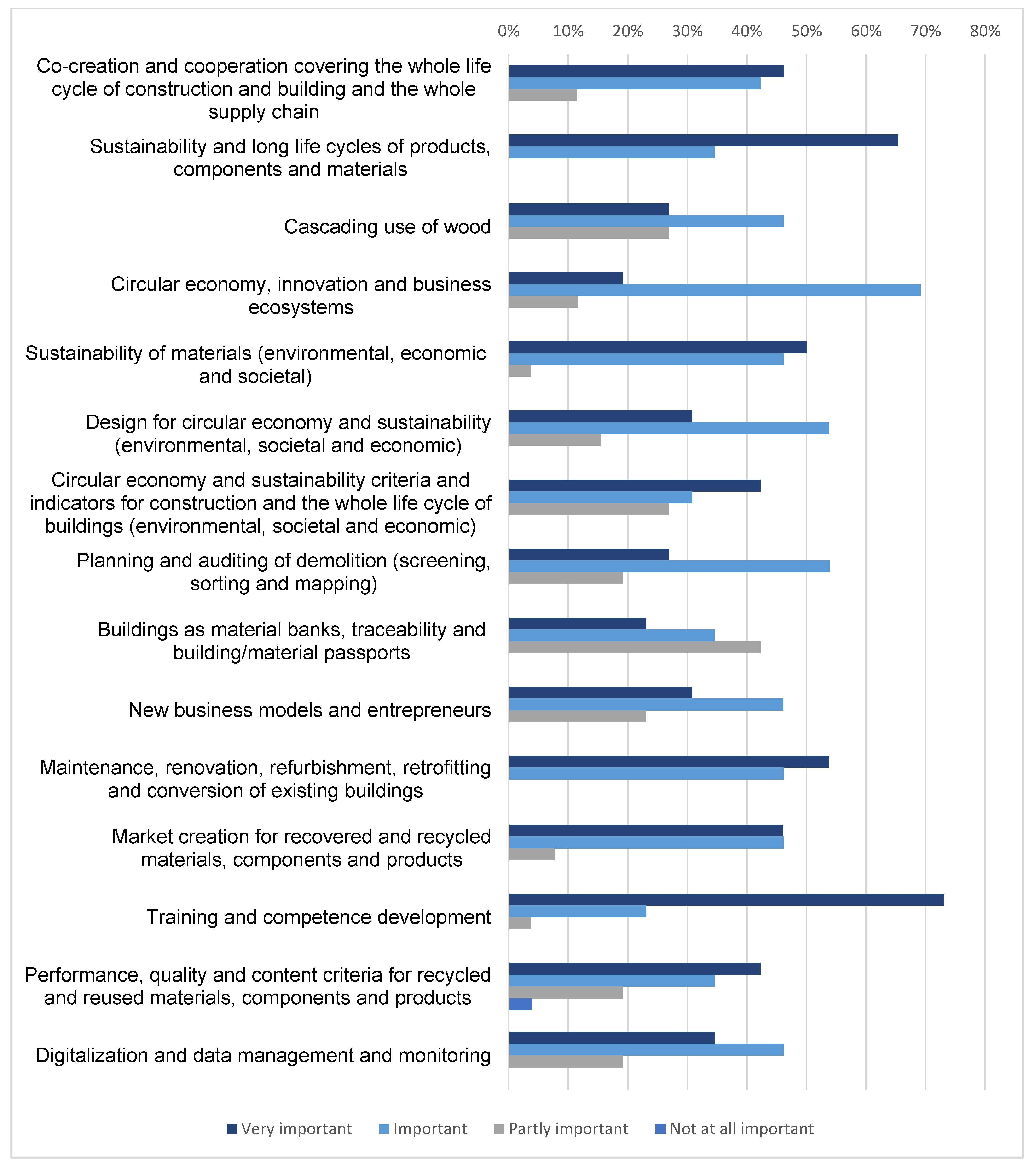Sustainability 15 07871 g008 Sustainability 15 07871 g008