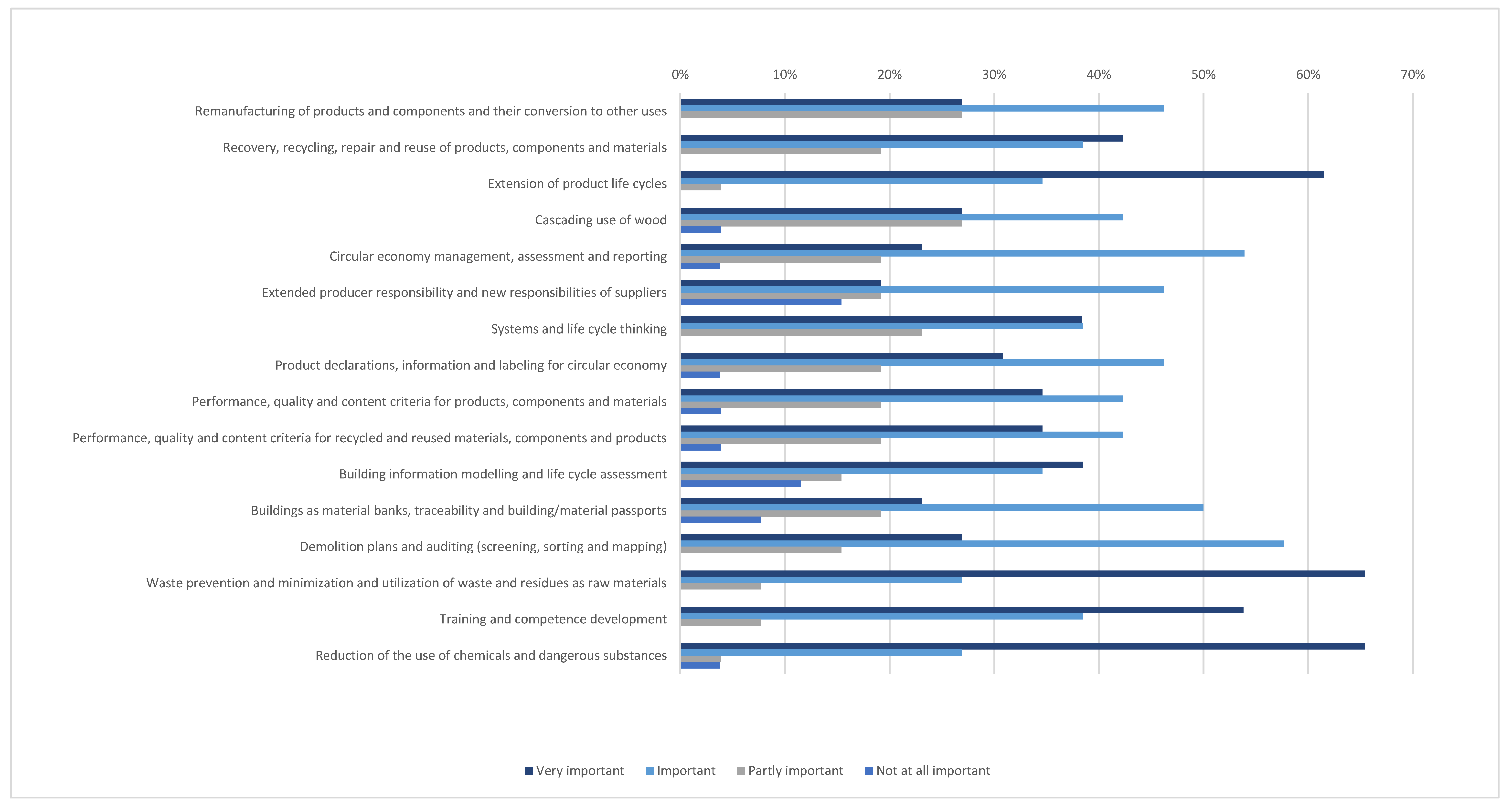 Sustainability 15 07871 g009 Sustainability 15 07871 g009