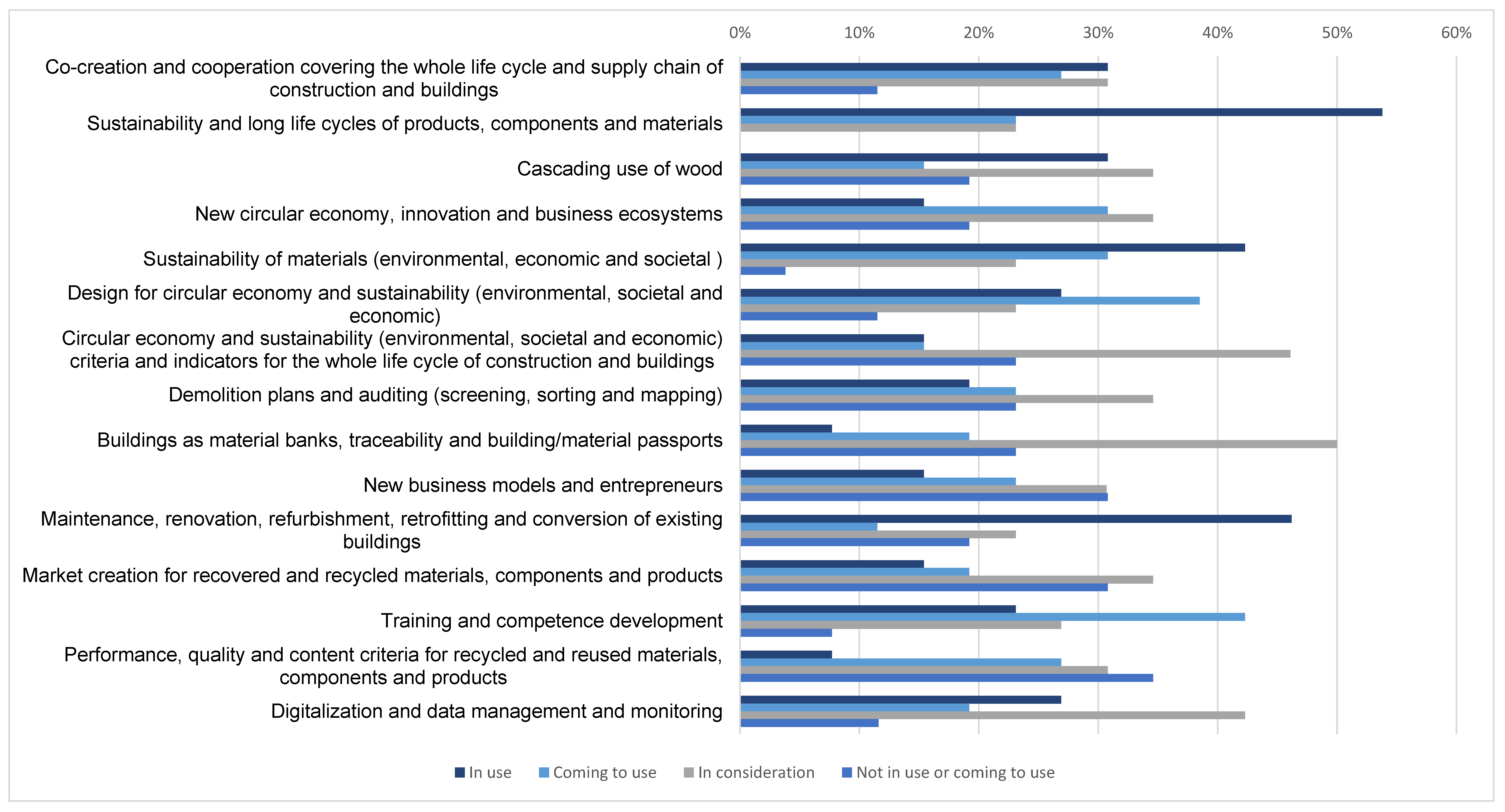 Sustainability 15 07871 g010 Sustainability 15 07871 g010