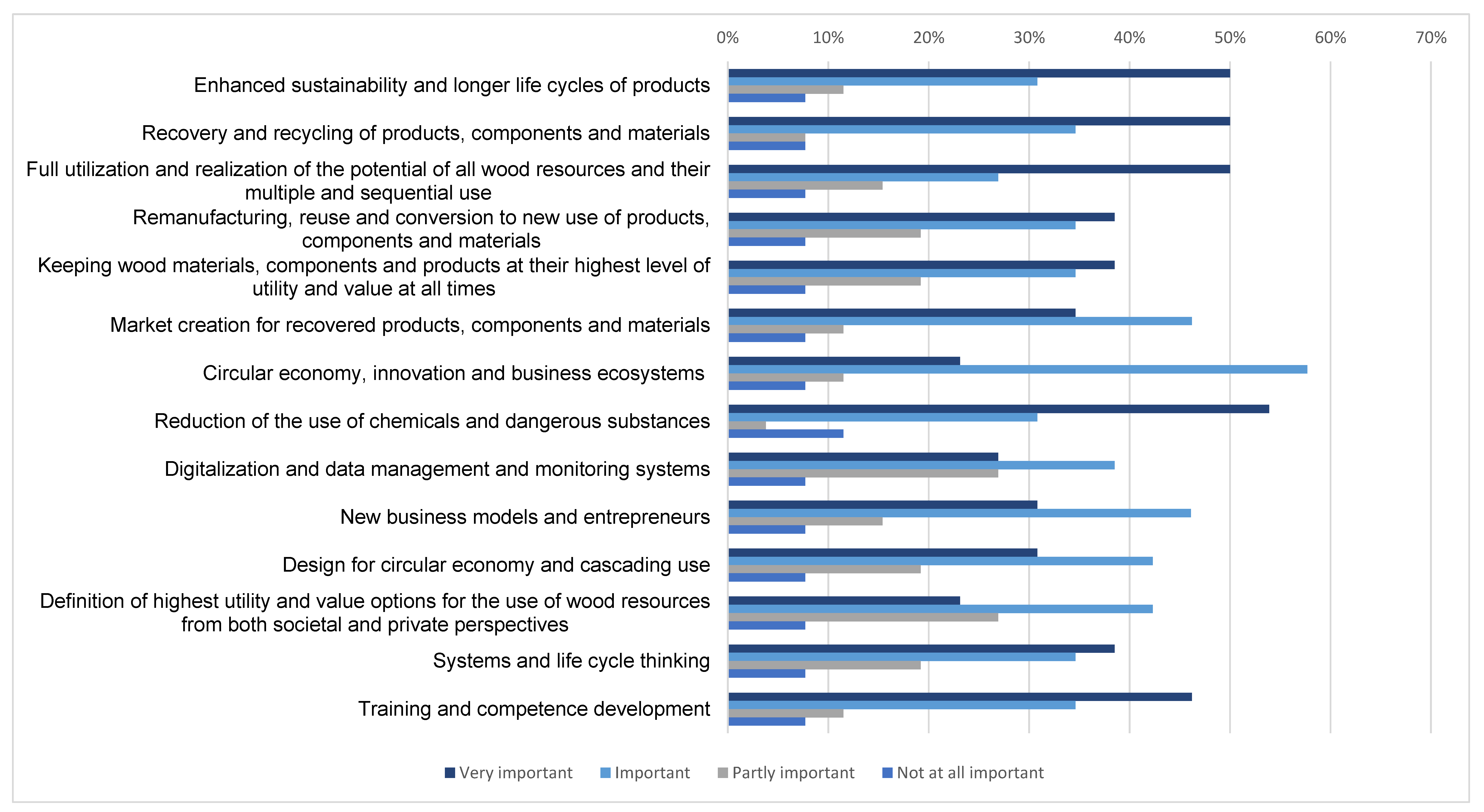 Sustainability 15 07871 g011 Sustainability 15 07871 g011