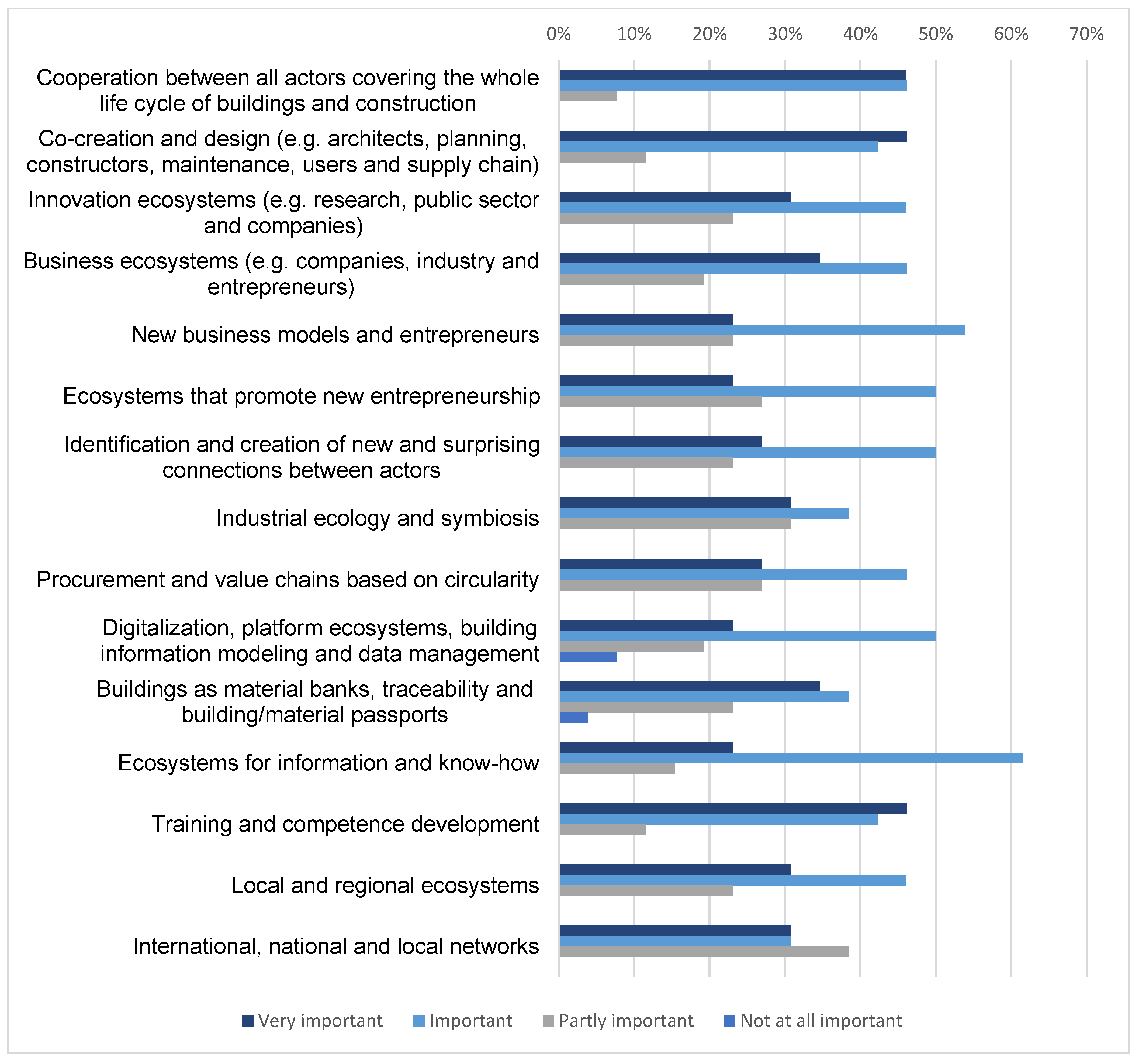 Sustainability 15 07871 g012 Sustainability 15 07871 g012