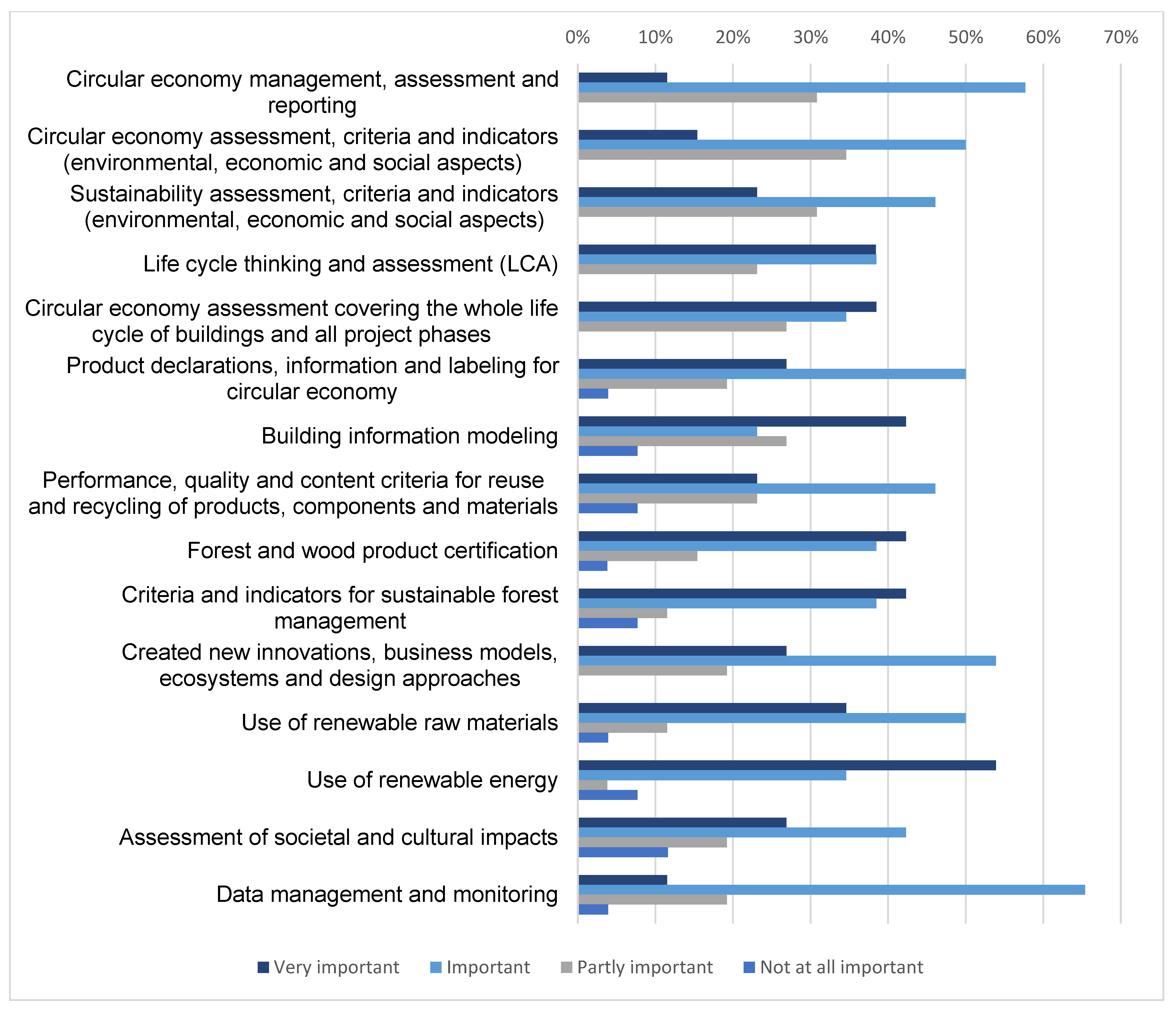 Sustainability 15 07871 g014 Sustainability 15 07871 g014