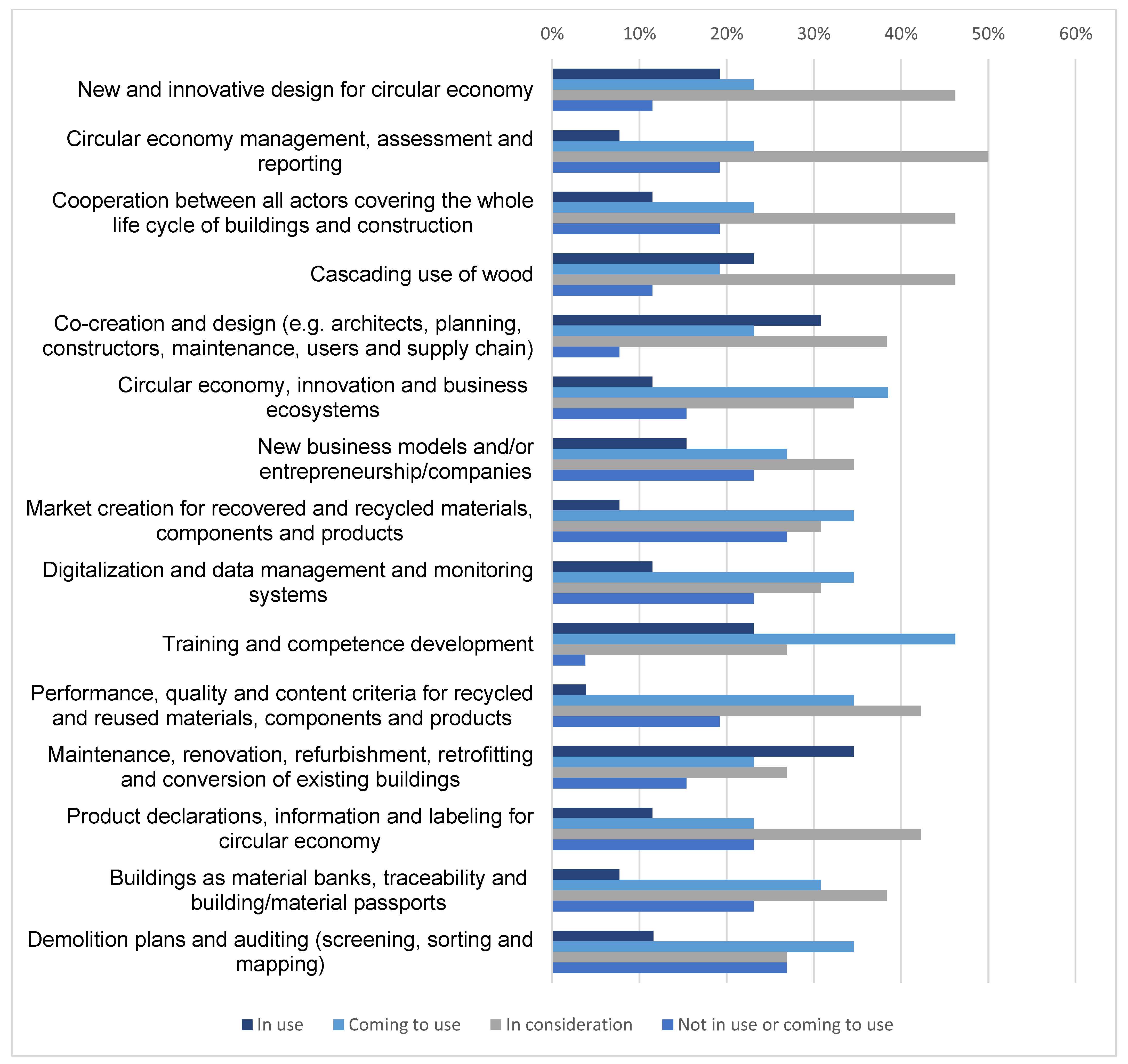 Sustainability 15 07871 g015 Sustainability 15 07871 g015