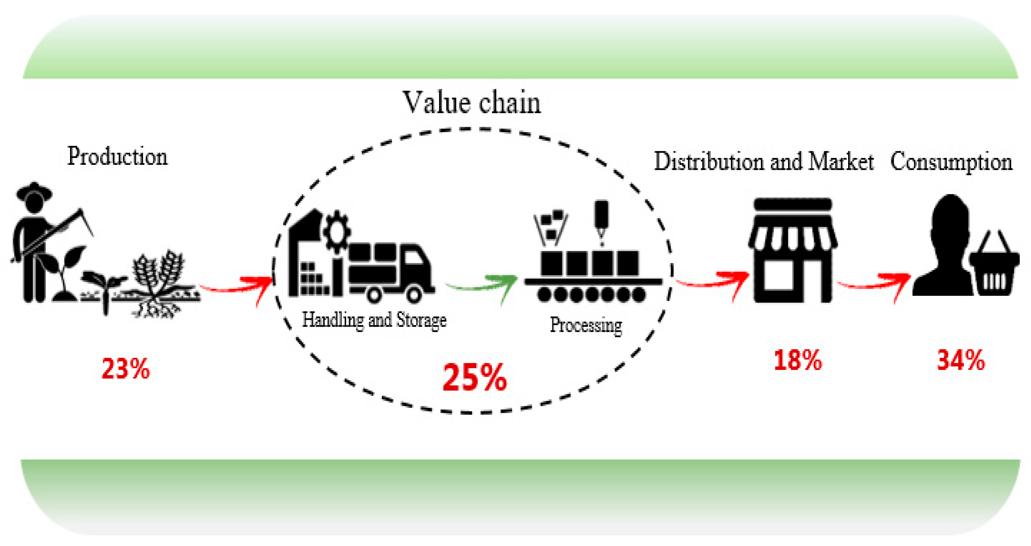 Sustainability 15 07874 g002