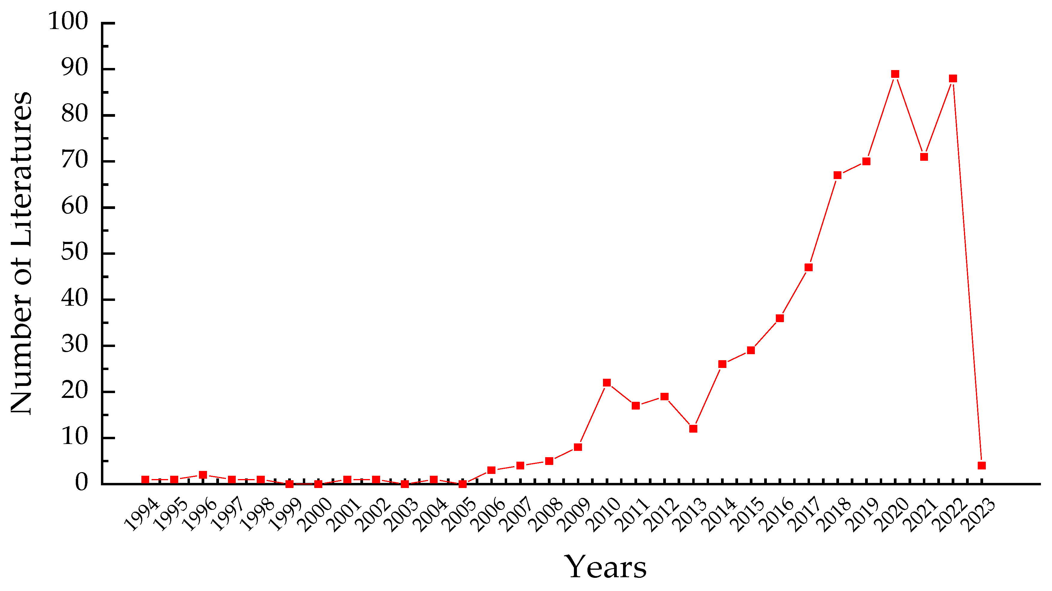 Sustainability 15 07879 g001
