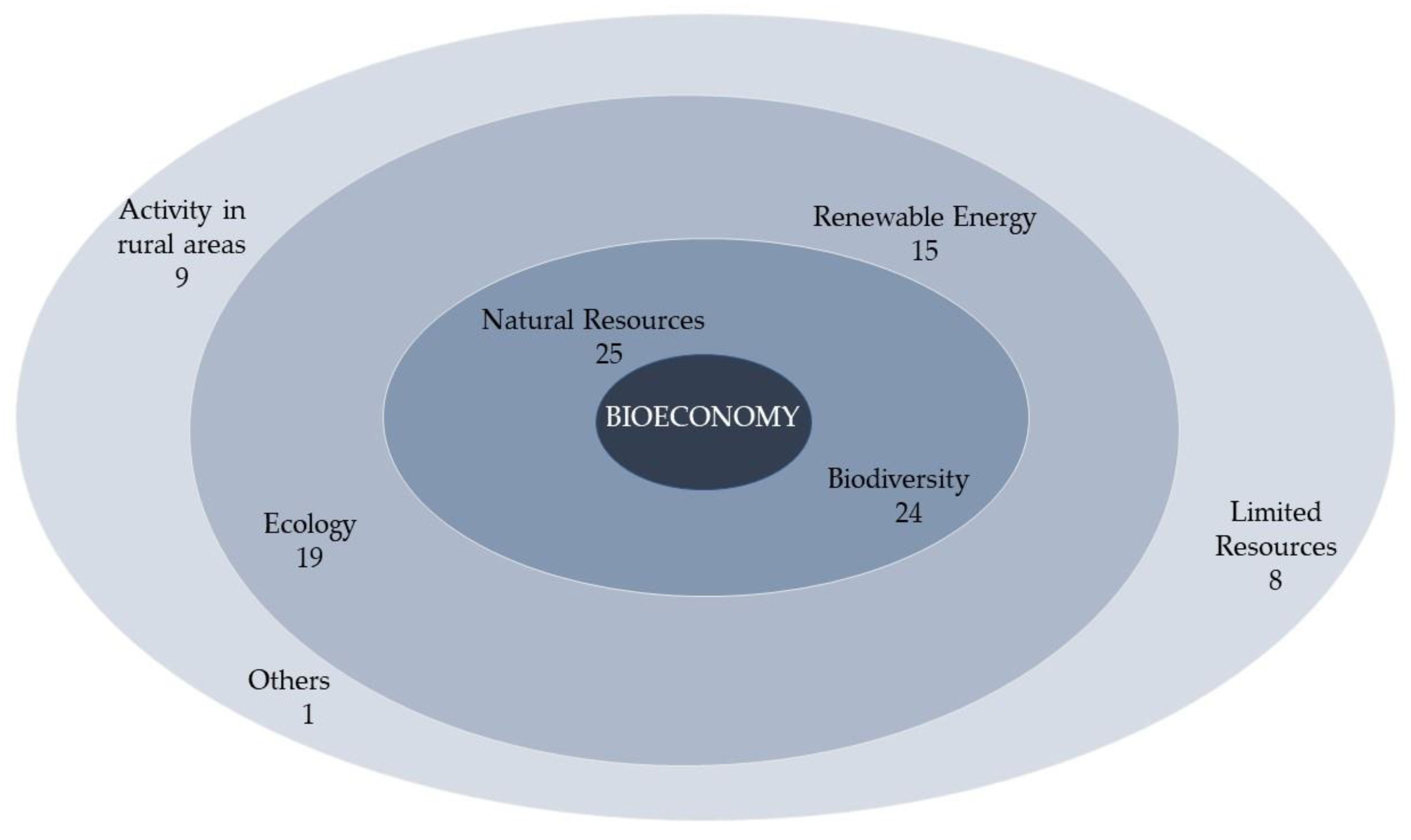 Sustainability 15 07883 g002