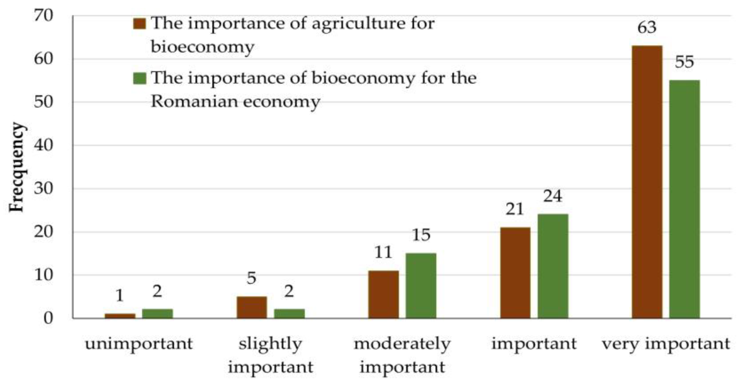 Sustainability 15 07883 g005