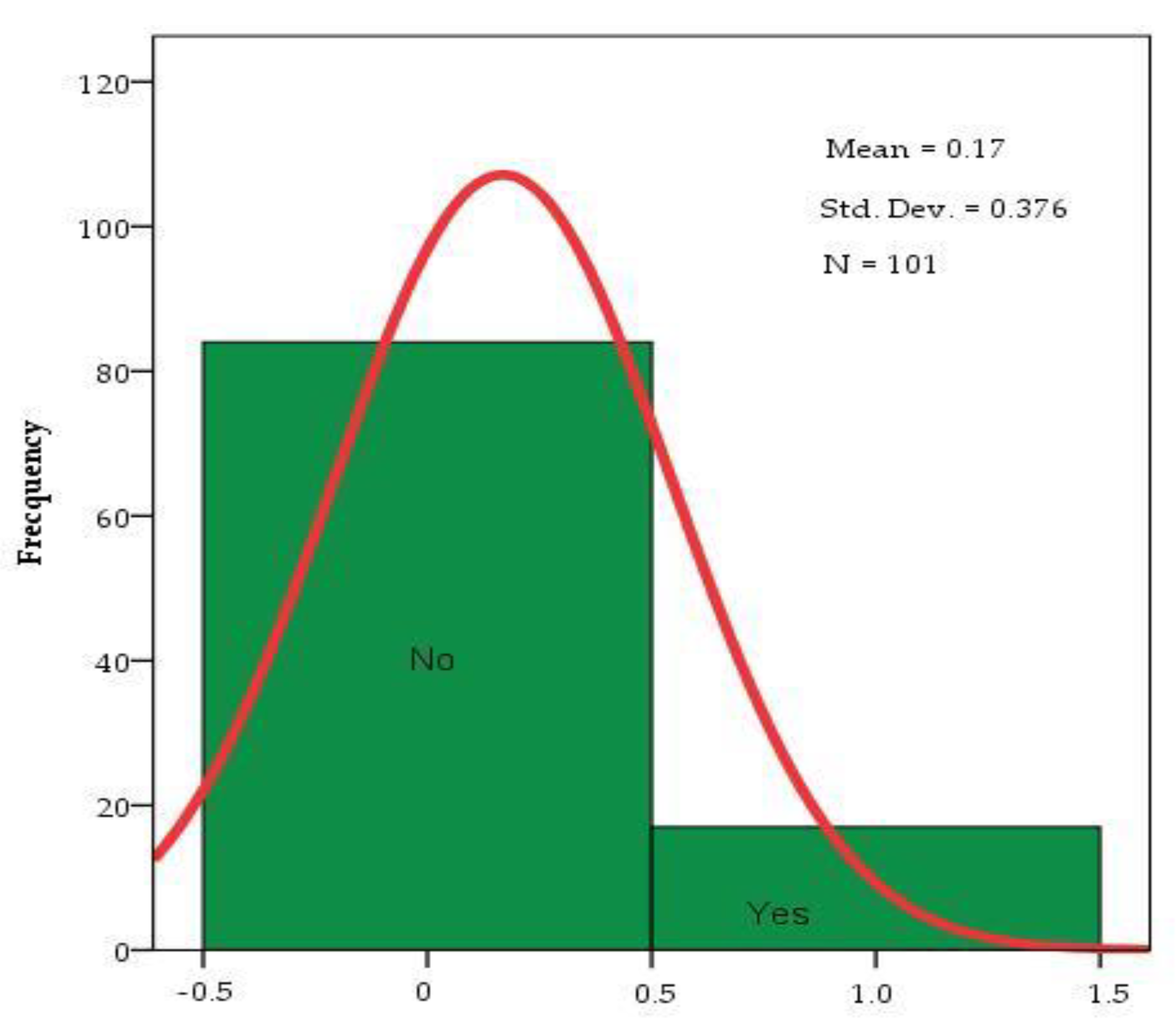 Sustainability 15 07883 g008