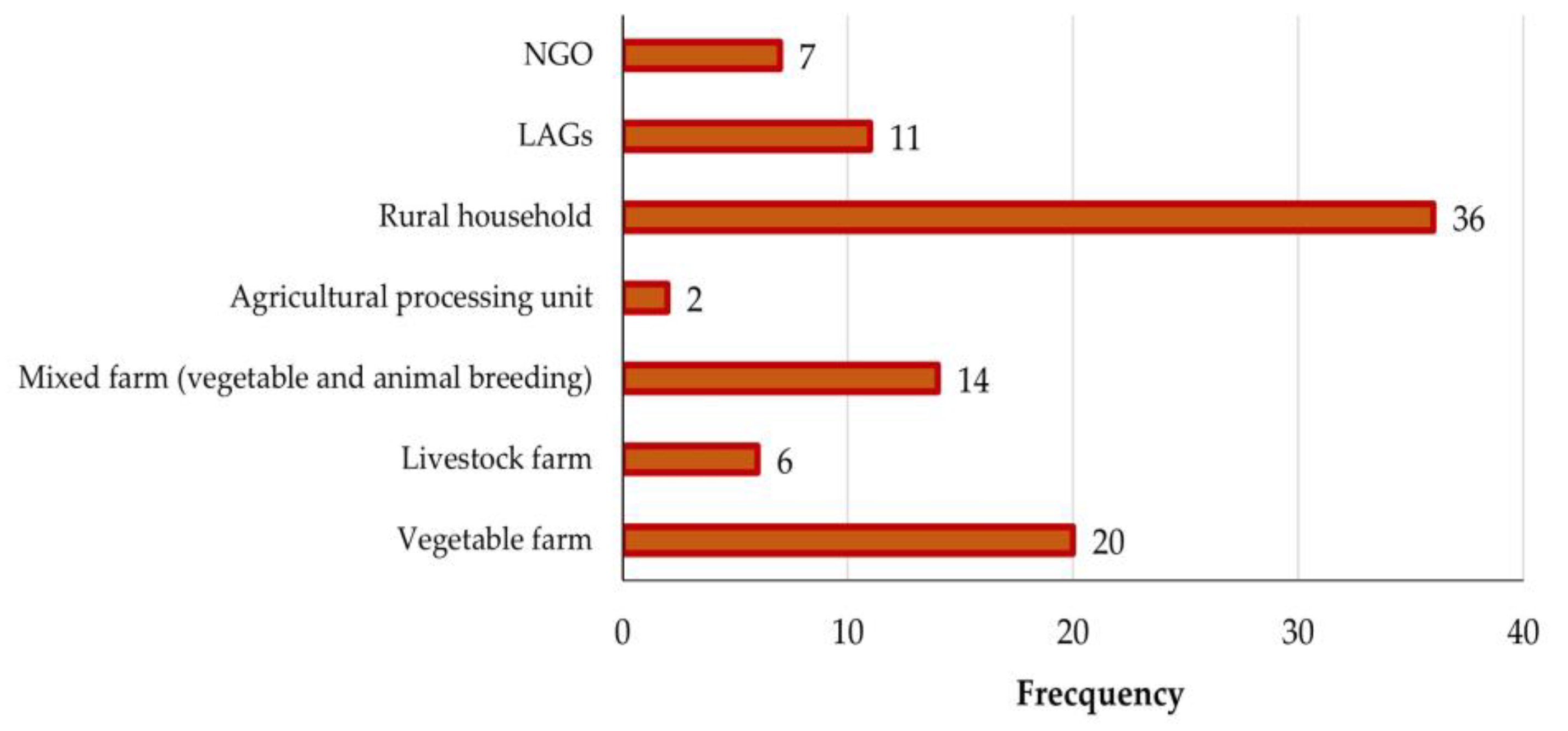 Sustainability 15 07883 g010
