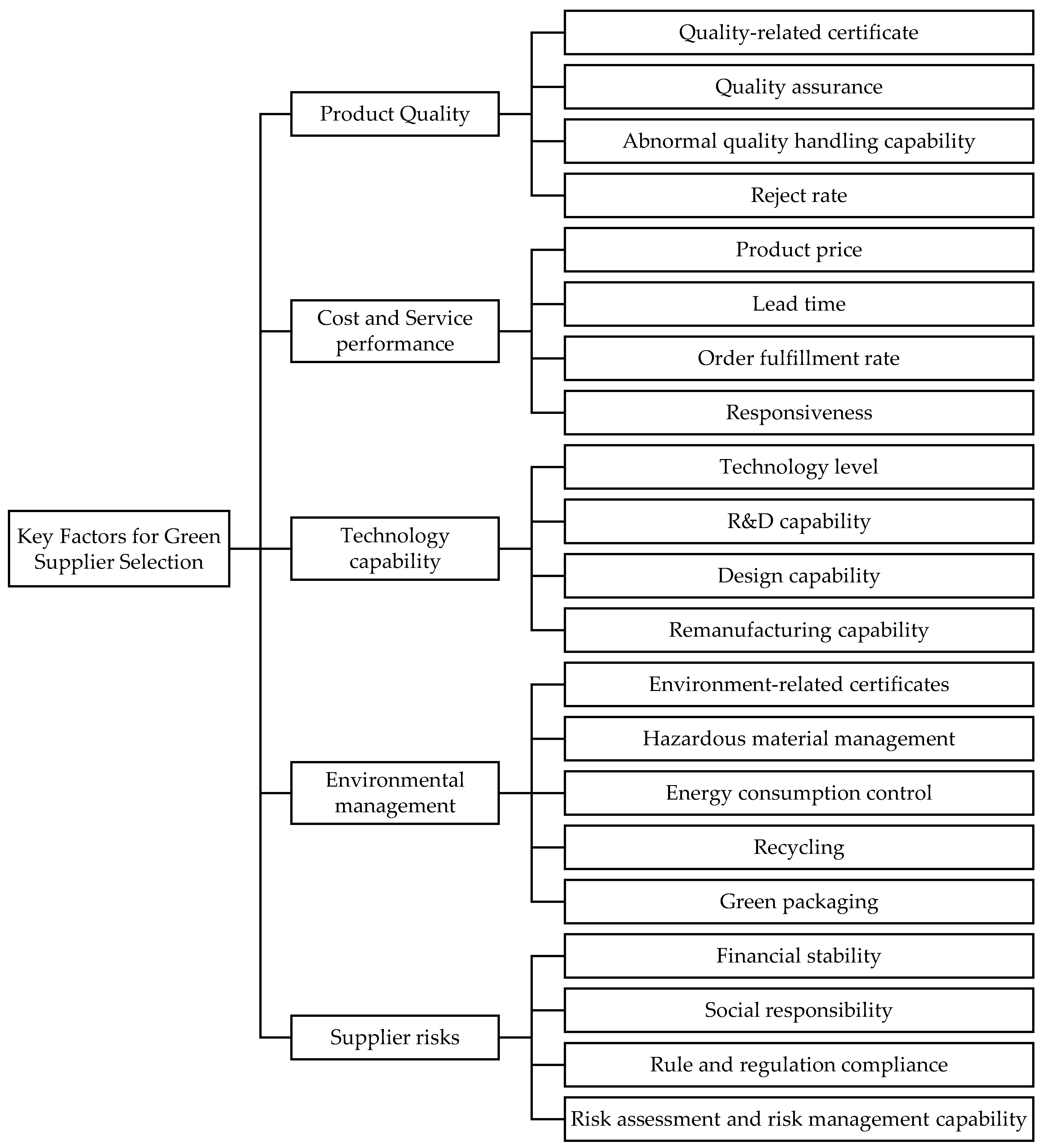 Sustainability 15 07885 g001