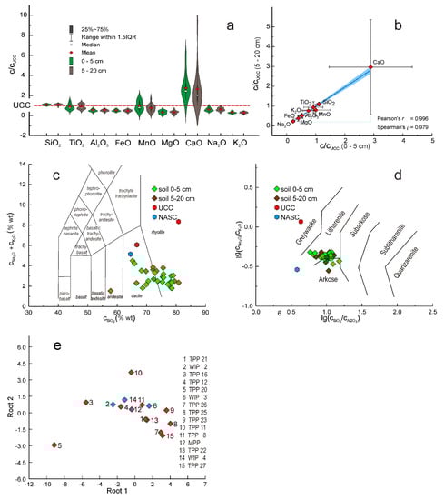 Sustainability 15 07886 g002