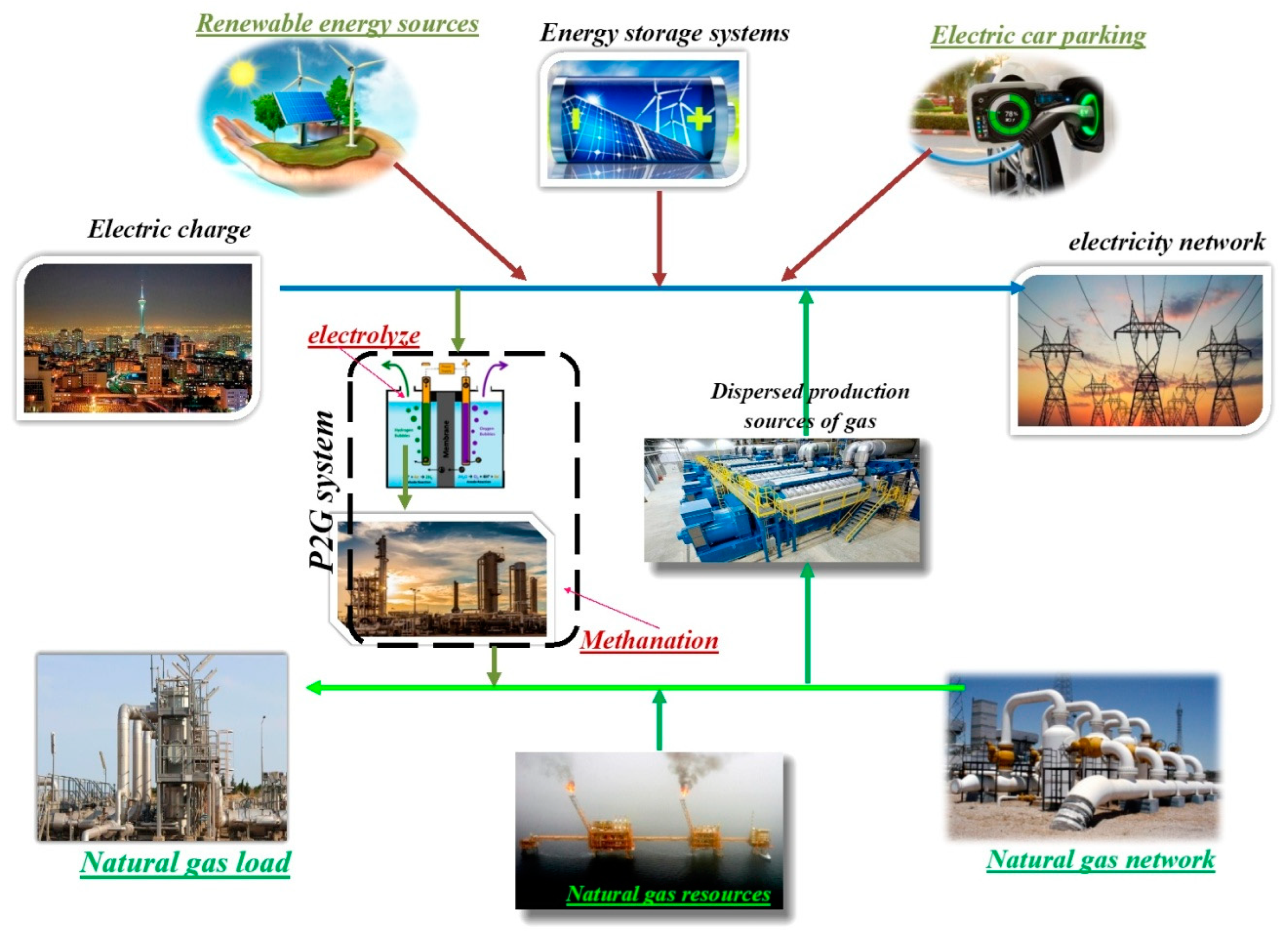 Sustainability 15 07888 g003 Sustainability 15 07888 g003