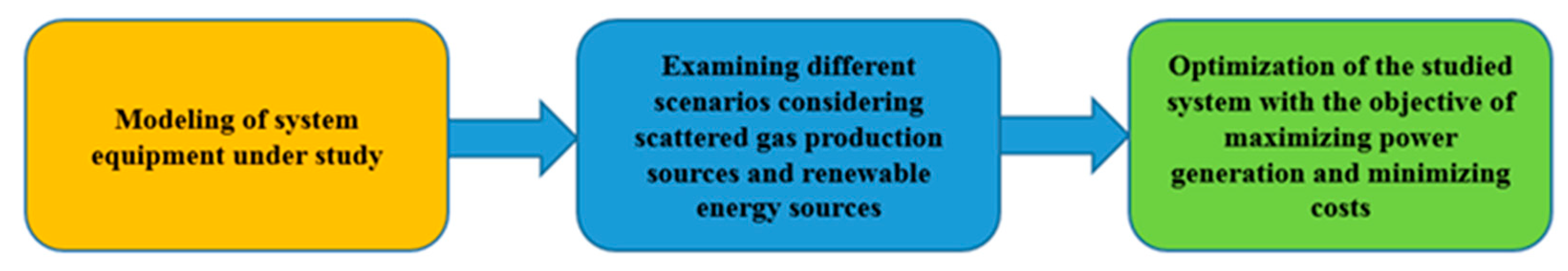 Sustainability 15 07888 g004 Sustainability 15 07888 g004