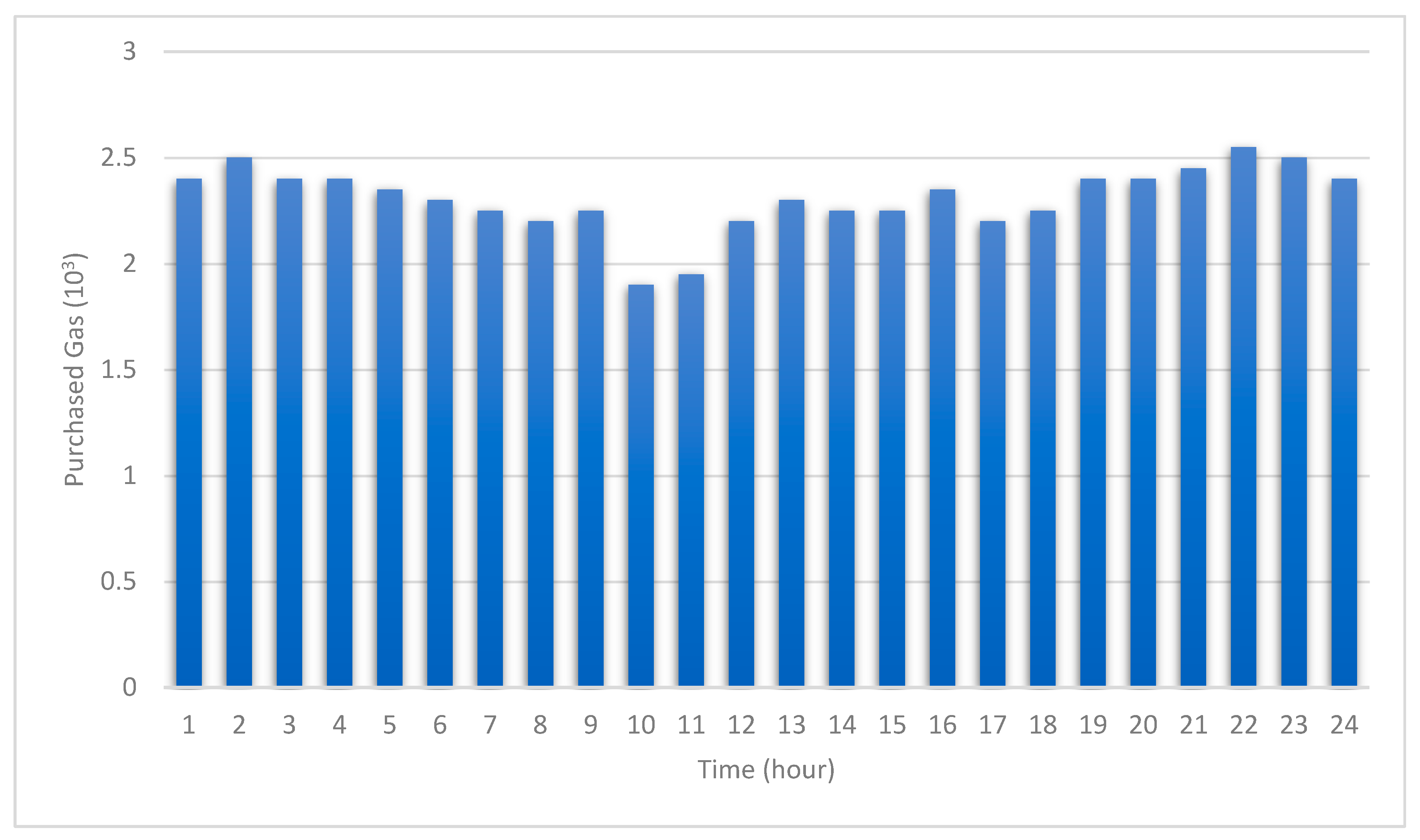 Sustainability 15 07888 g007 Sustainability 15 07888 g007