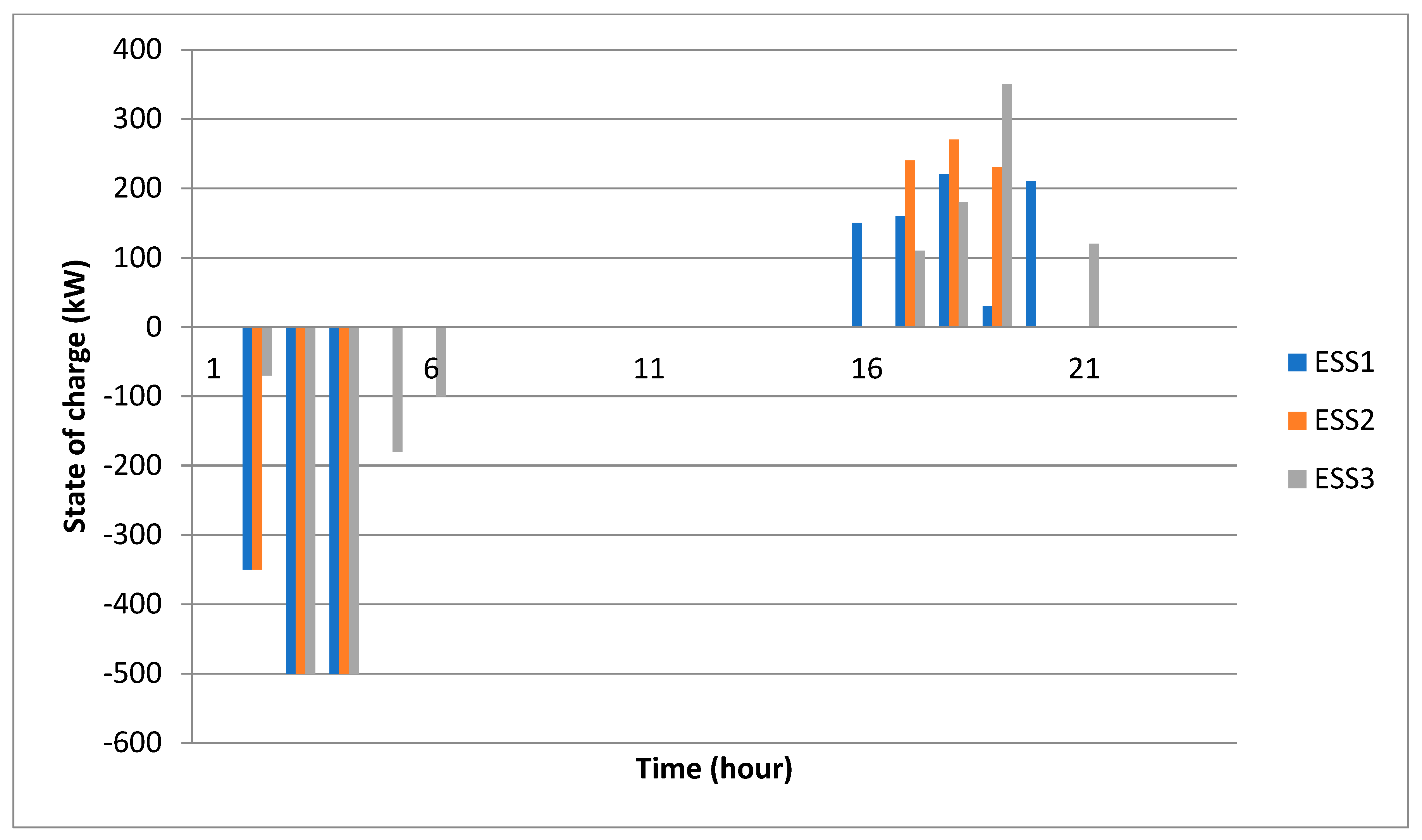 Sustainability 15 07888 g008 Sustainability 15 07888 g008